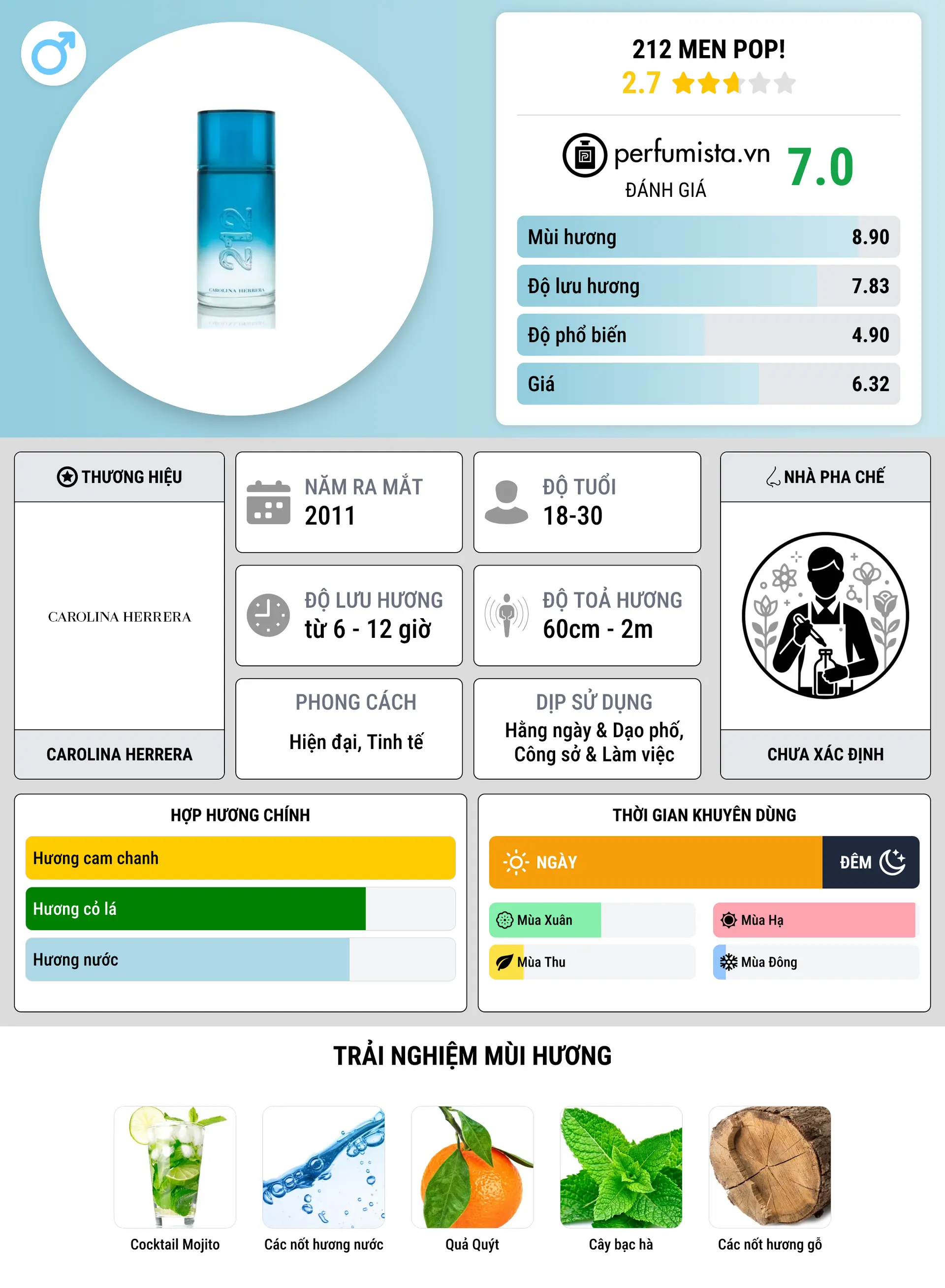 Thông tin chi tiết 212 Men Pop!