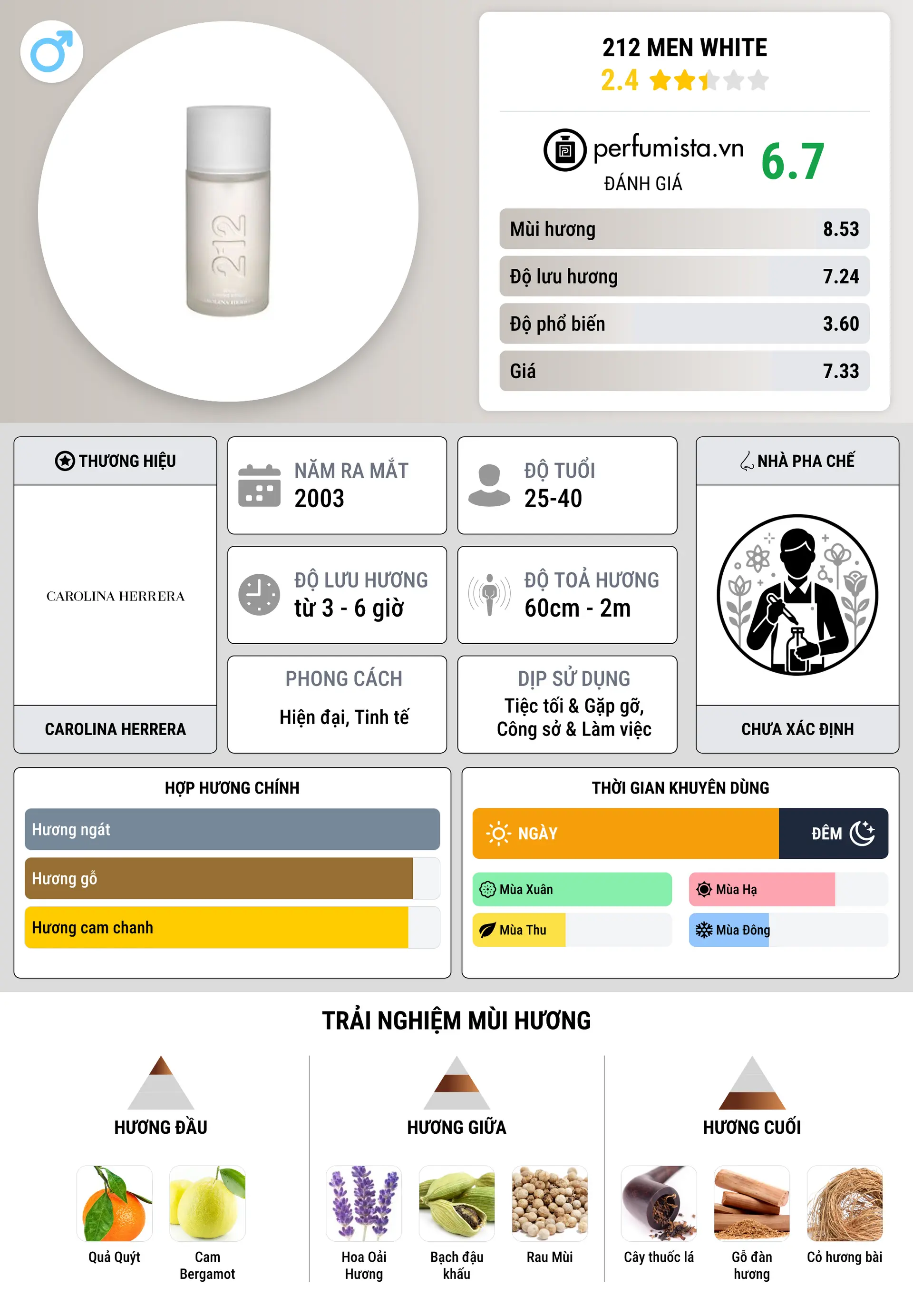 Thông tin chi tiết 212 Men White