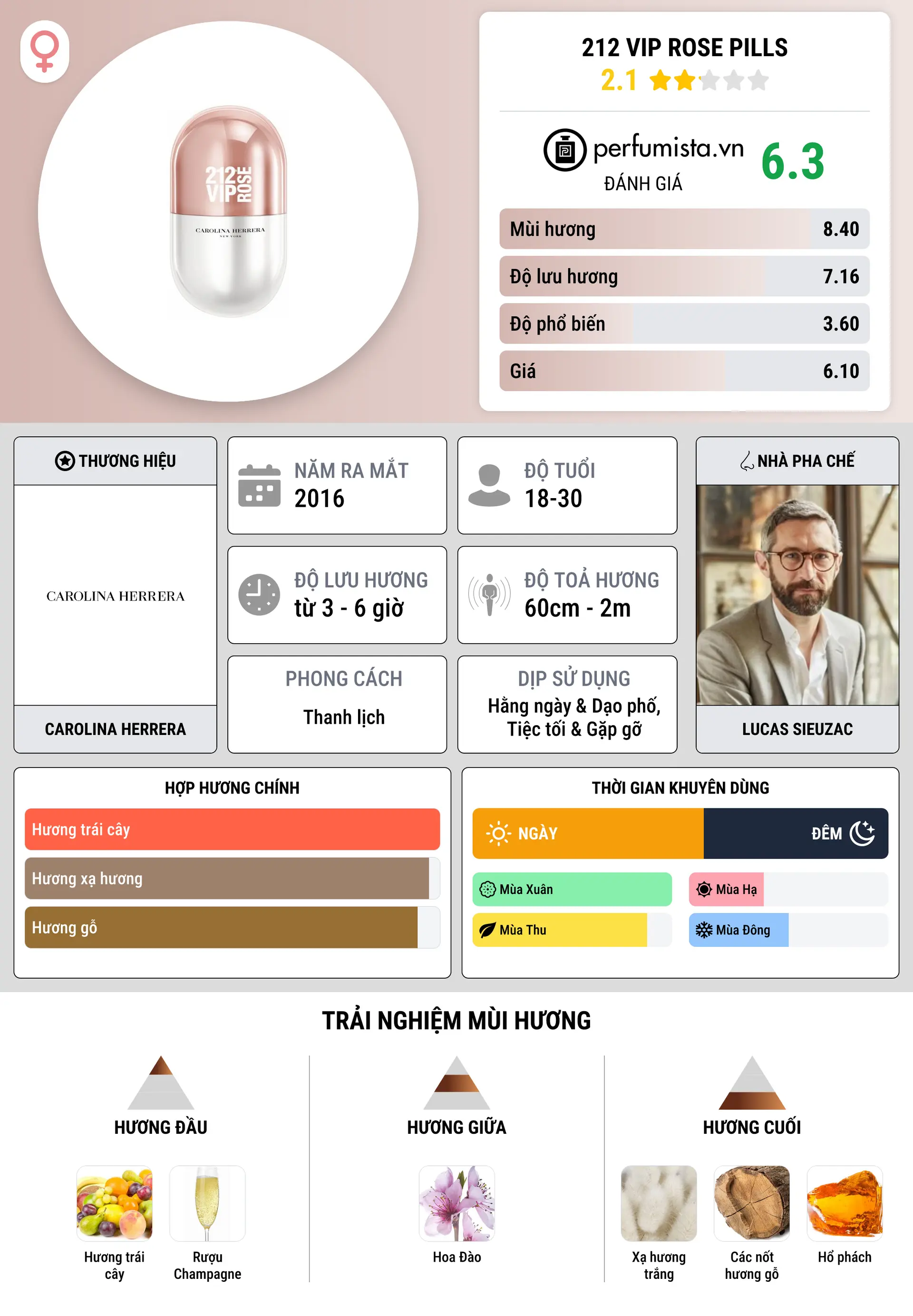 Thông tin chi tiết 212 VIP Rose Pills