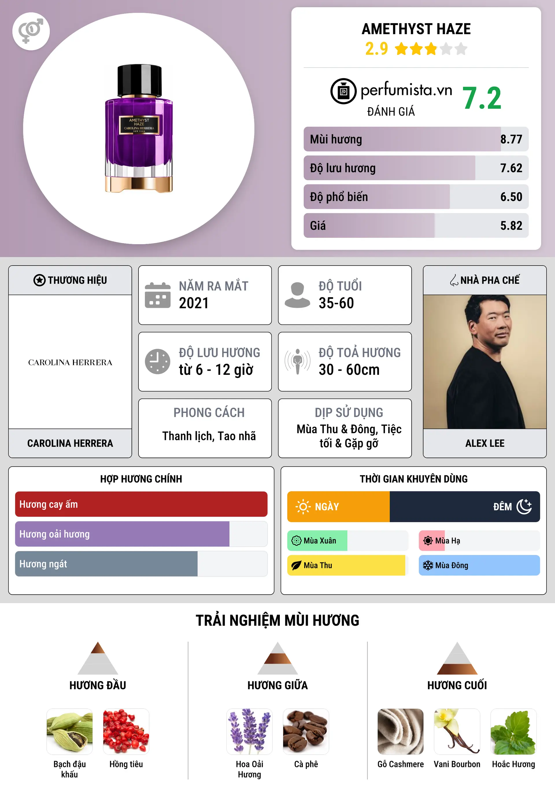 Thông tin chi tiết Amethyst Haze