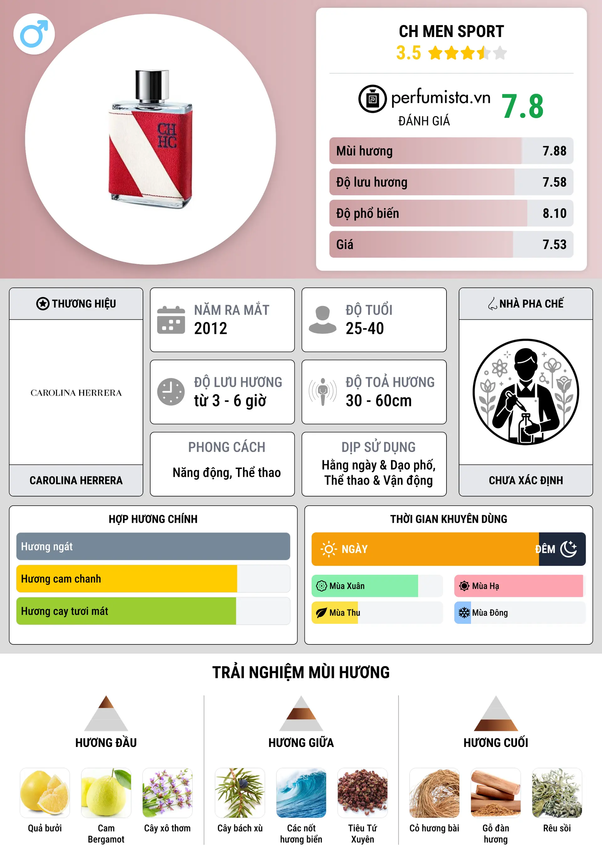 Thông tin chi tiết CH Men Sport