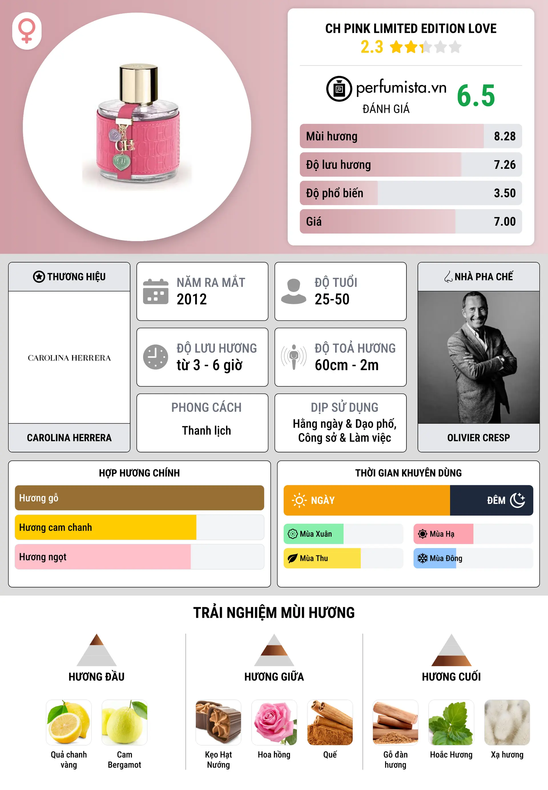 Thông tin chi tiết CH Pink Limited Edition Love