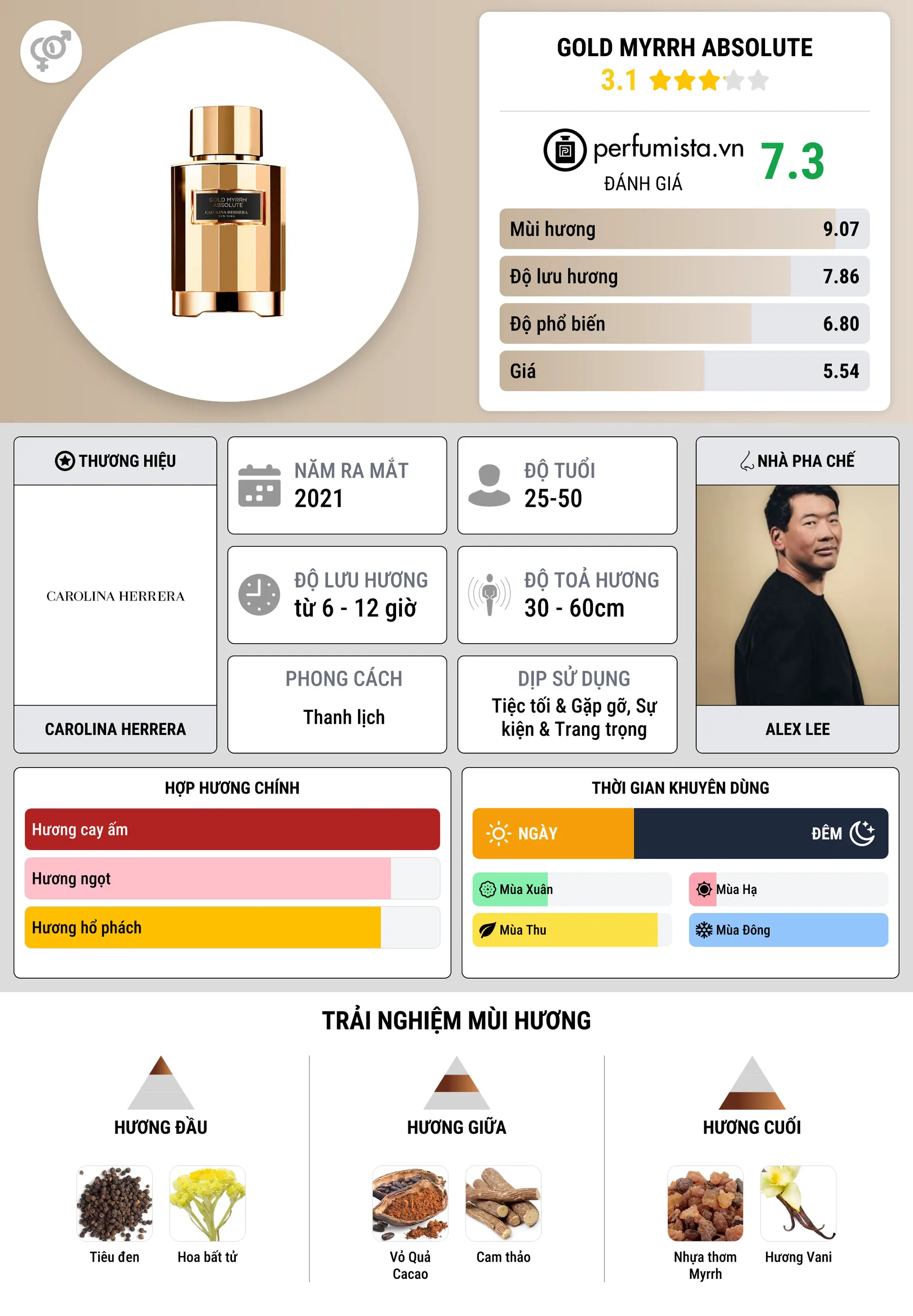 Thông tin chi tiết Gold Myrrh Absolute