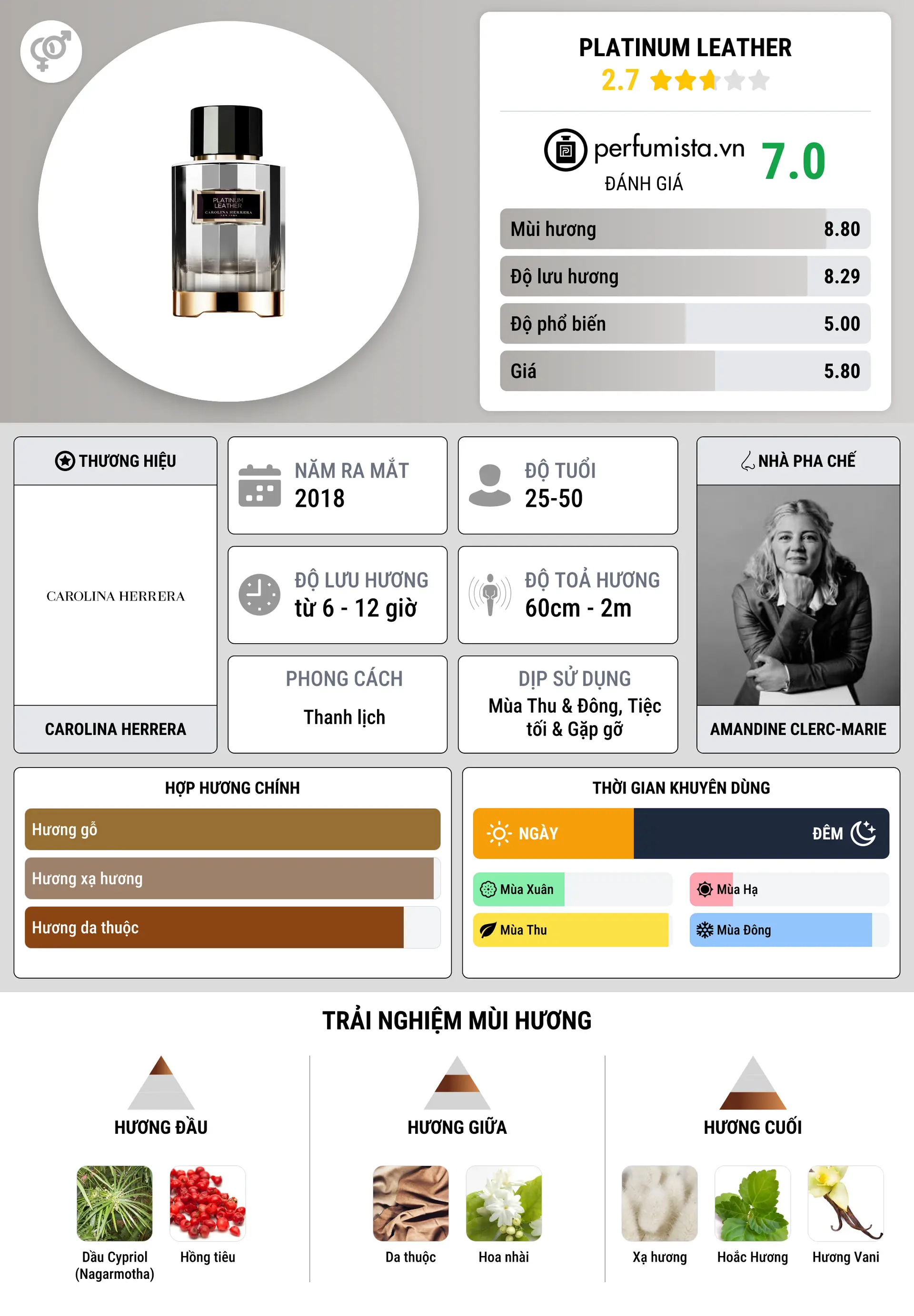 Thông tin chi tiết Platinum Leather