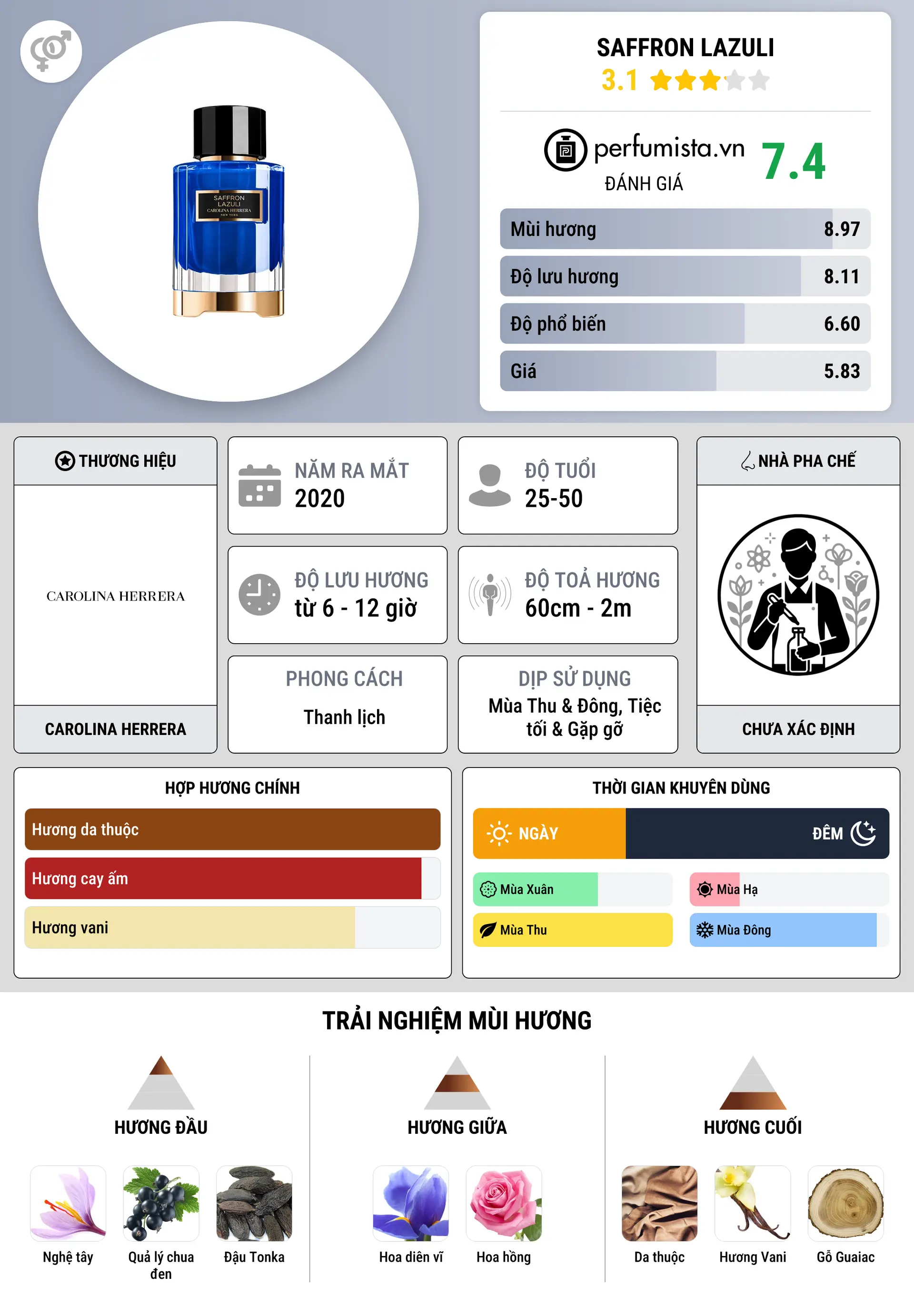 Thông tin chi tiết Saffron Lazuli