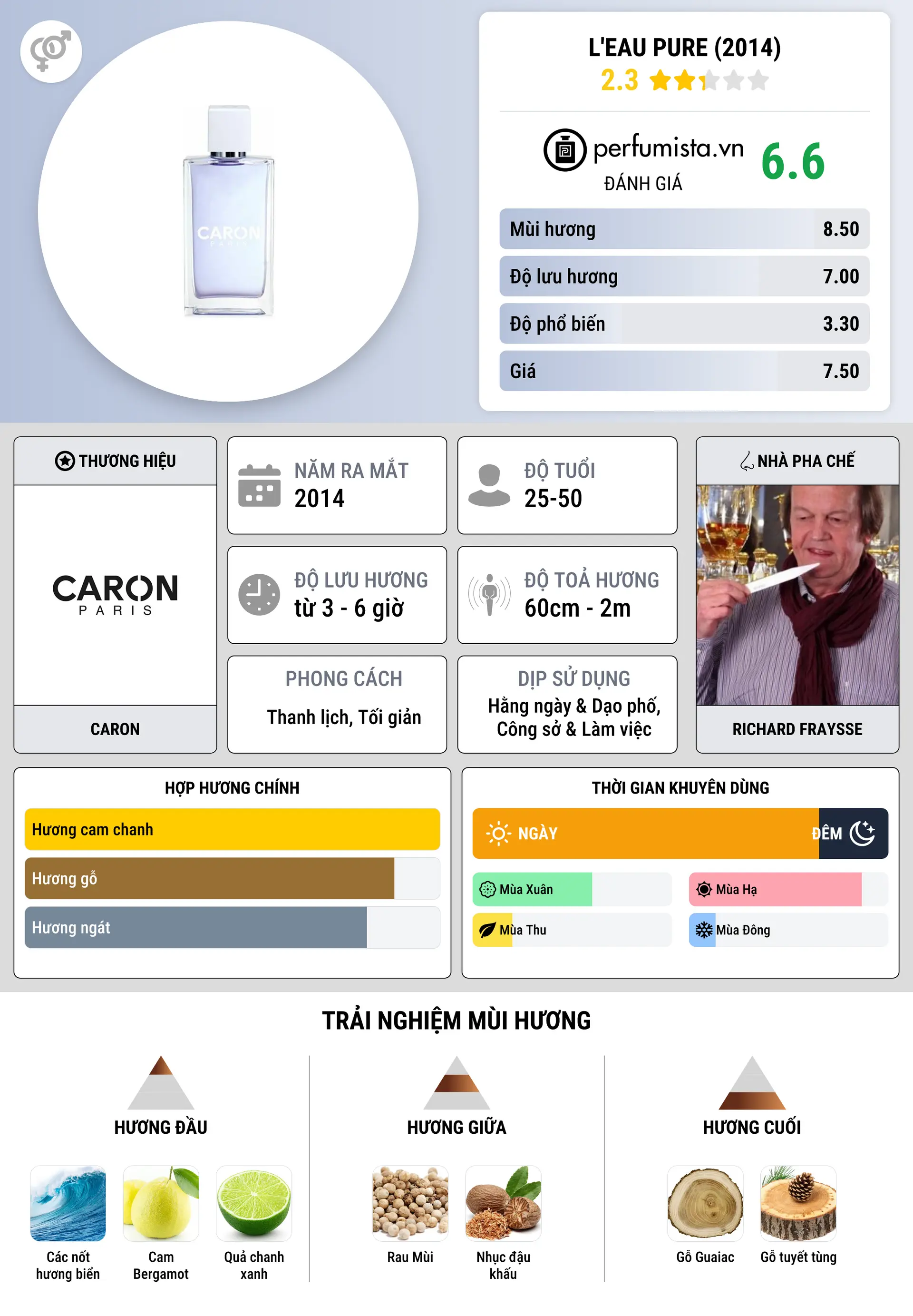 Thông tin chi tiết L'Eau Pure (2014)