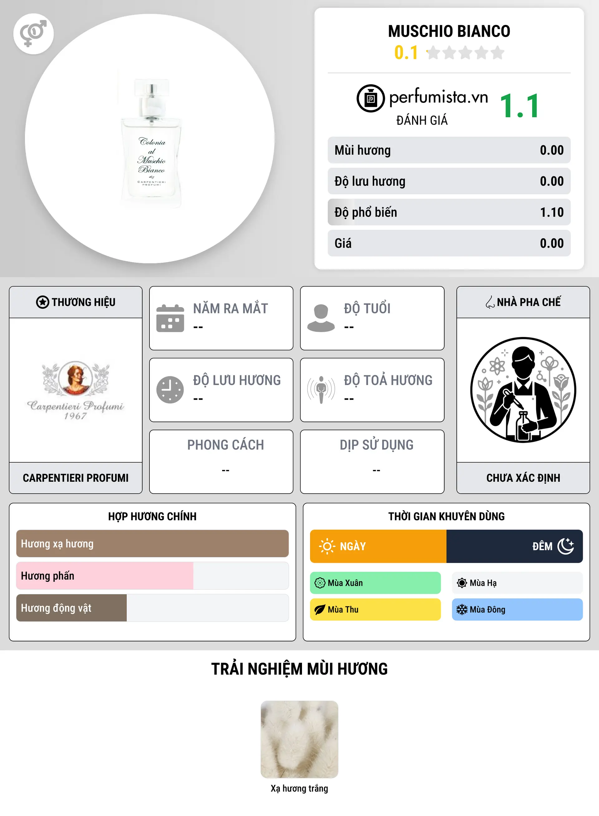 Thông tin chi tiết Muschio Bianco