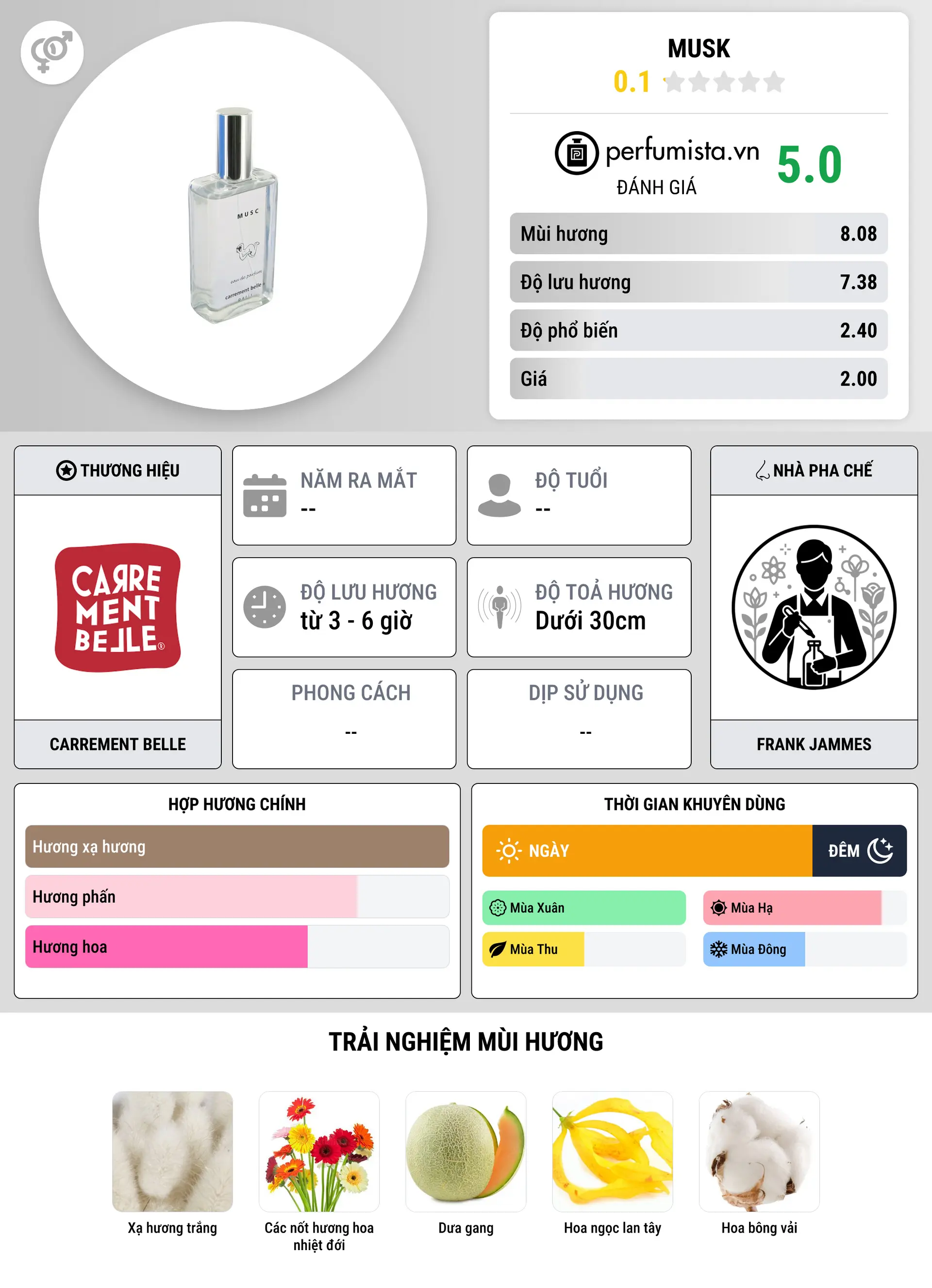 Thông tin chi tiết Musk