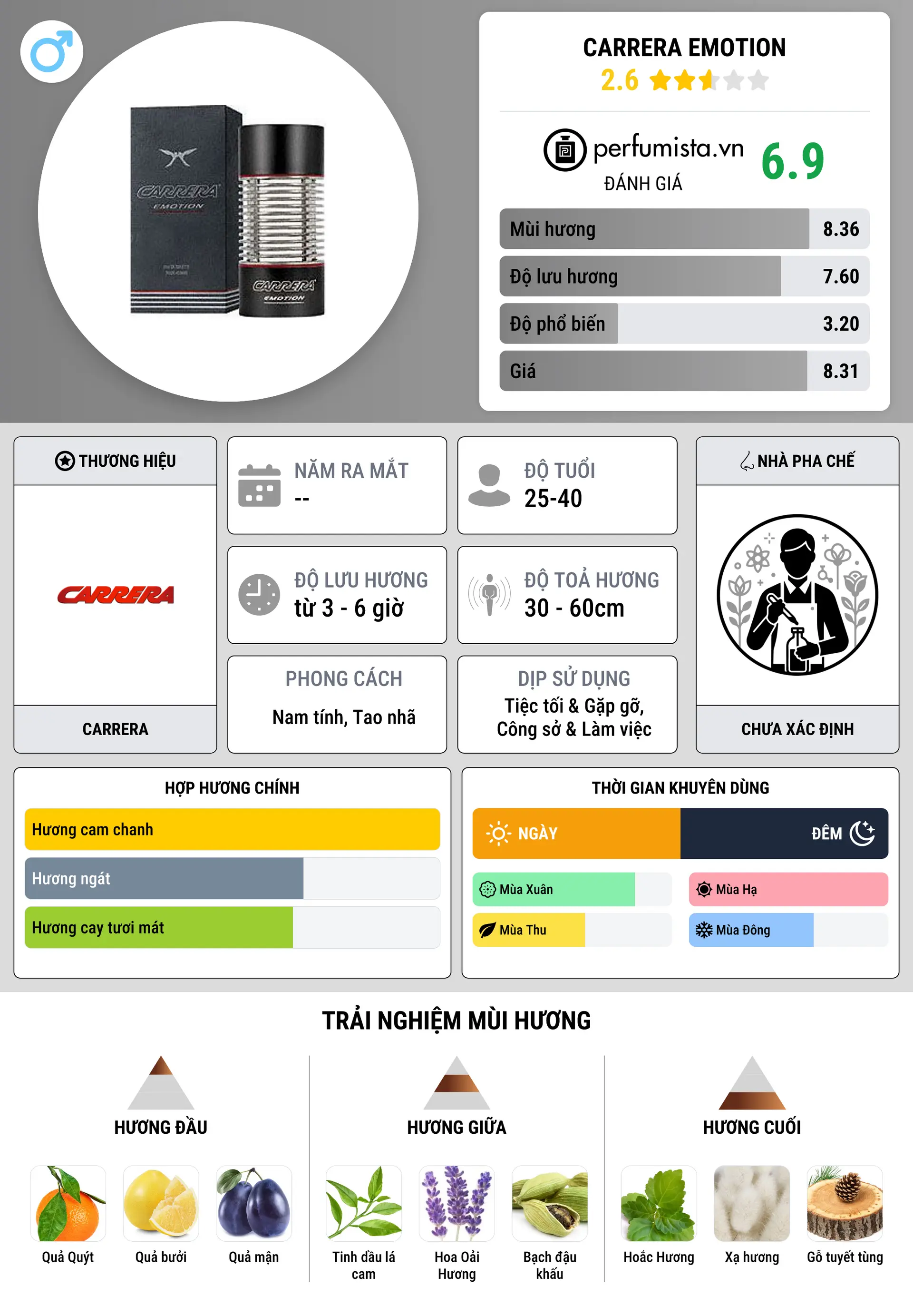 Thông tin chi tiết Carrera Emotion