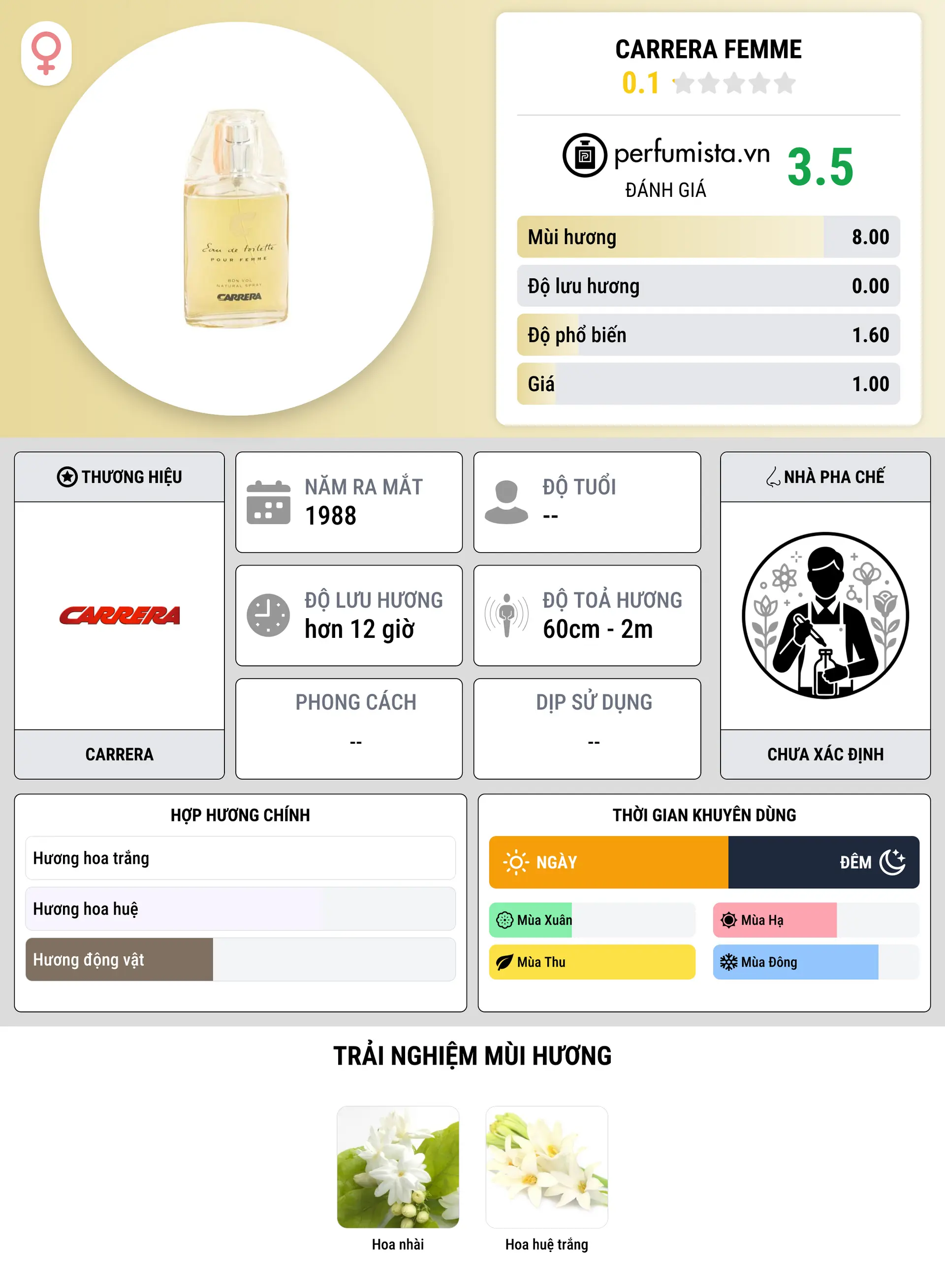 Thông tin chi tiết Carrera Femme