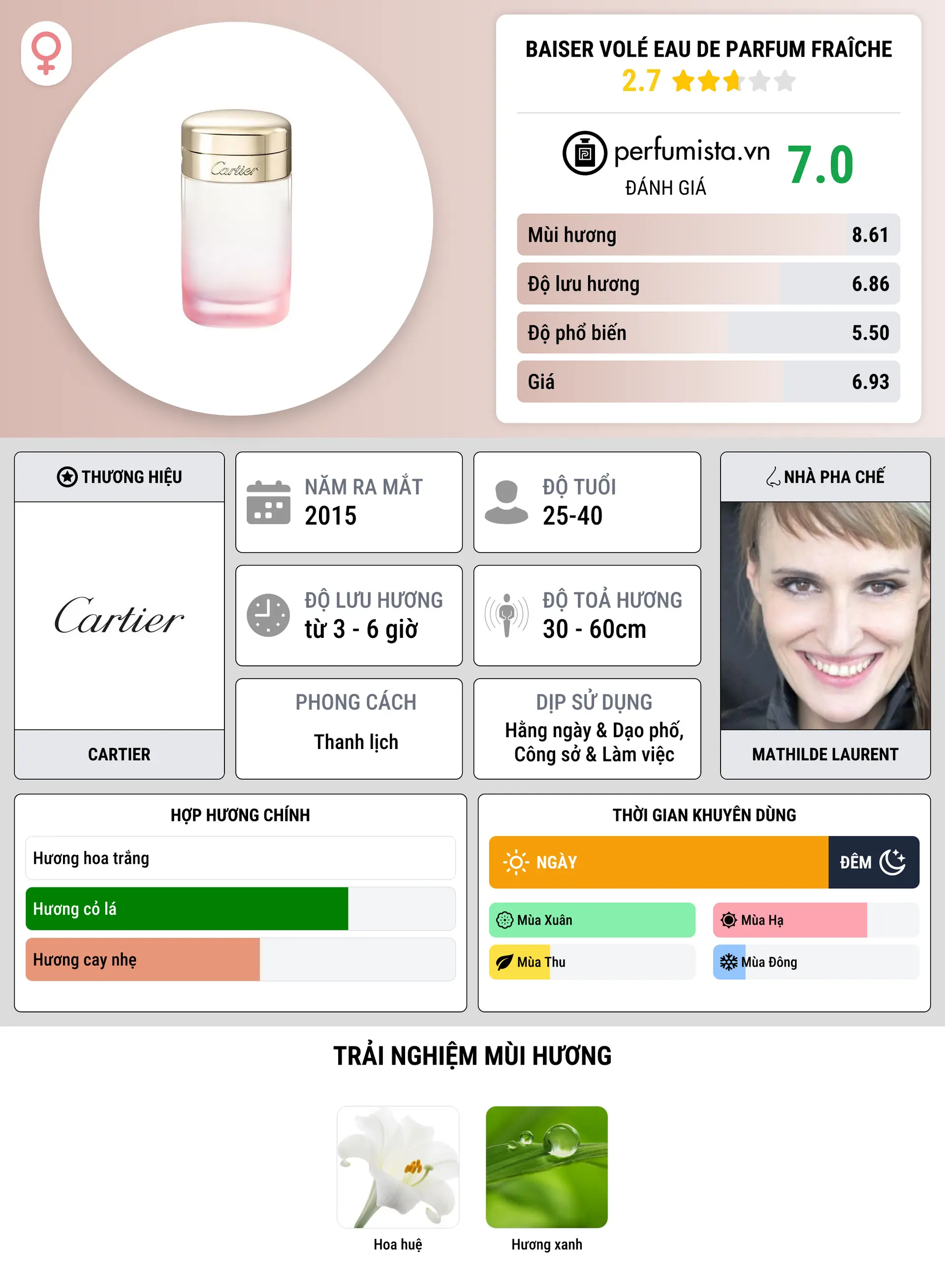 Thông tin chi tiết Baiser Volé Eau de Parfum Fraîche