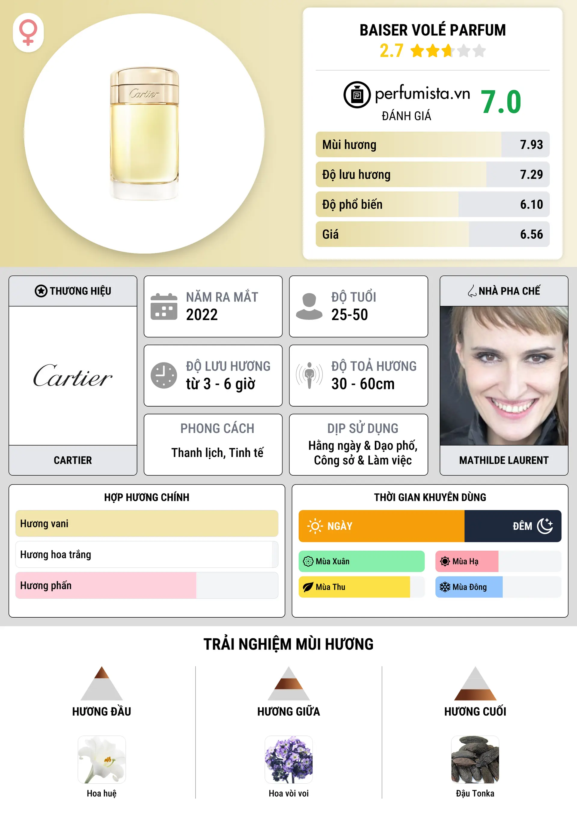 Thông tin chi tiết Baiser Volé Parfum