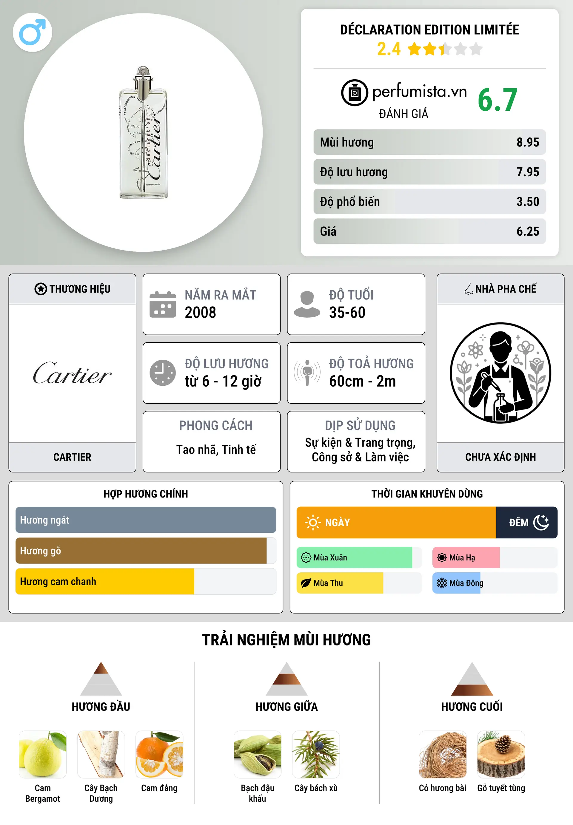 Thông tin chi tiết Déclaration Edition Limitée