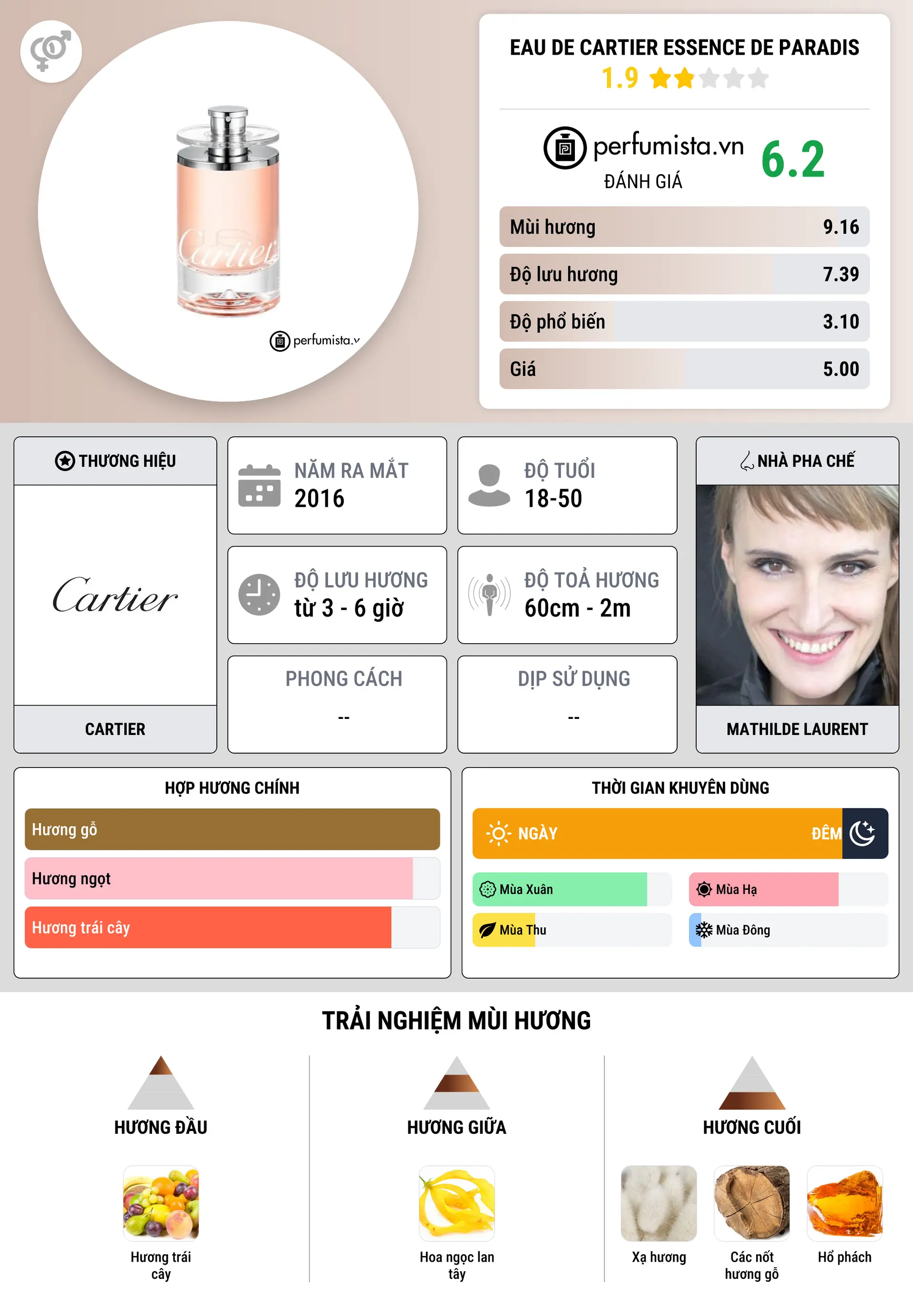 Thông tin chi tiết Eau de Cartier Essence de Paradis