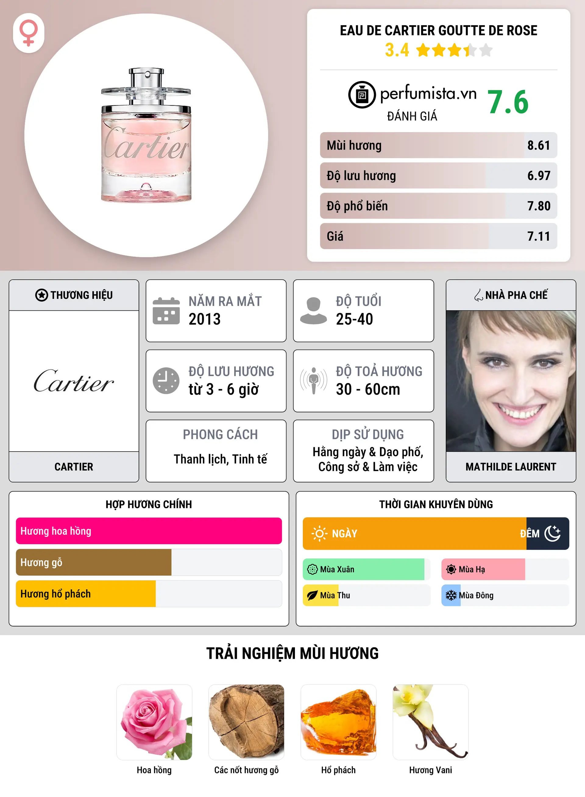 Thông tin chi tiết Eau de Cartier Goutte de Rose