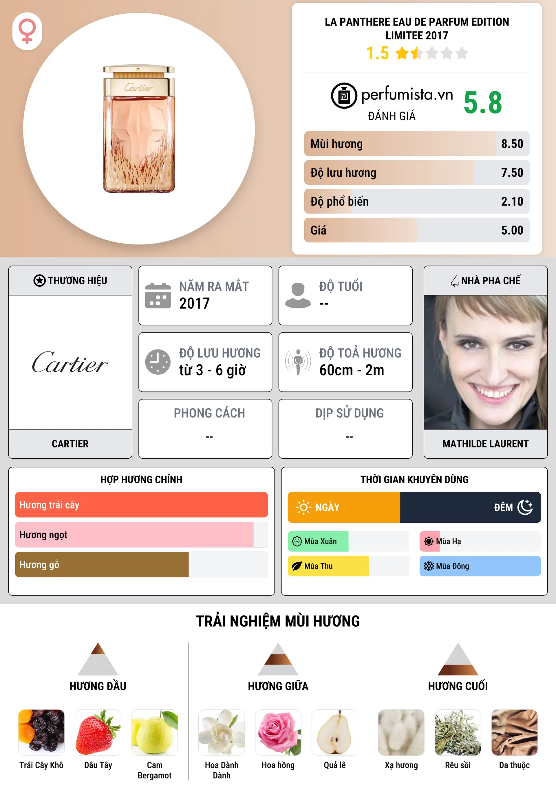 Thông tin chi tiết La Panthere Eau de Parfum Edition Limitee 2017