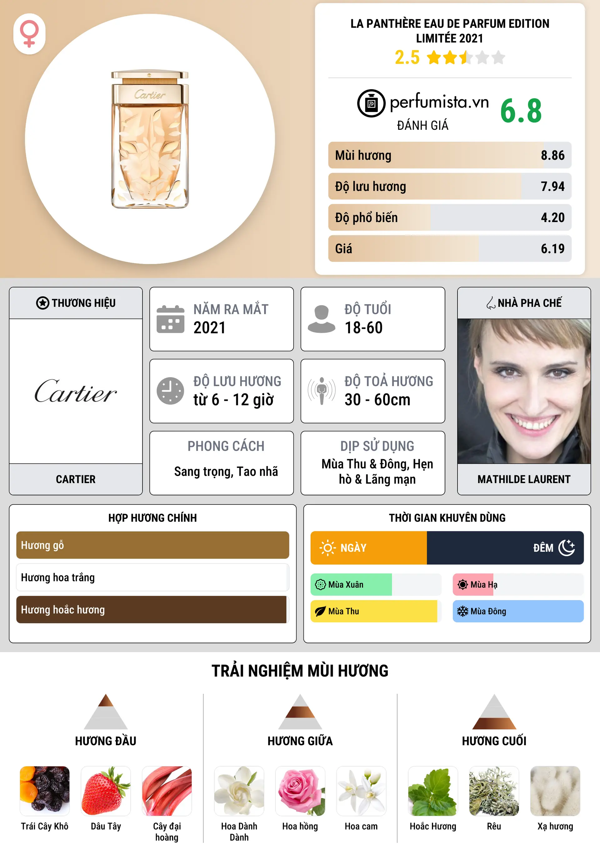 Thông tin chi tiết La Panthère Eau de Parfum Edition Limitée 2021