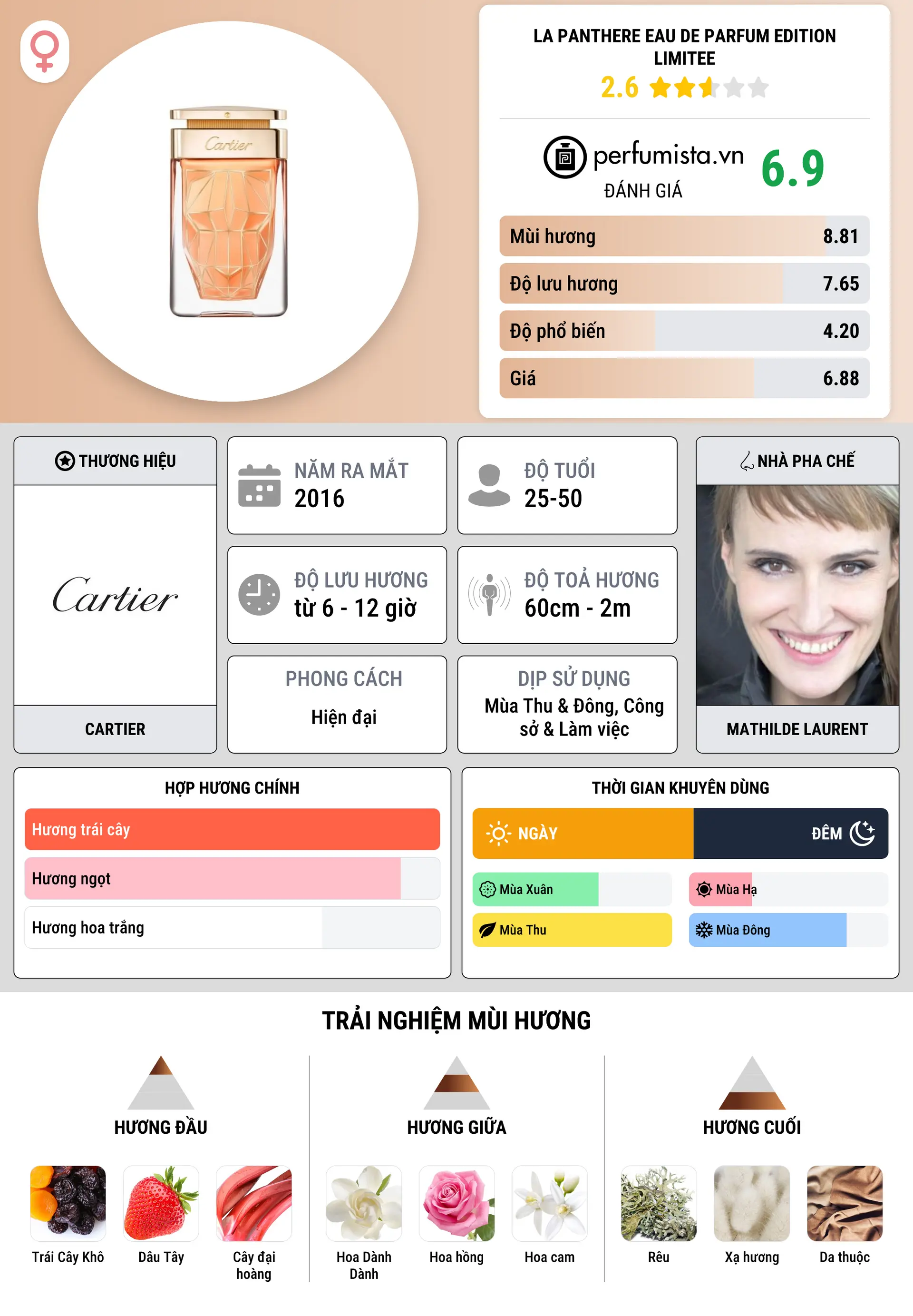 Thông tin chi tiết La Panthere Eau de Parfum Edition Limitee