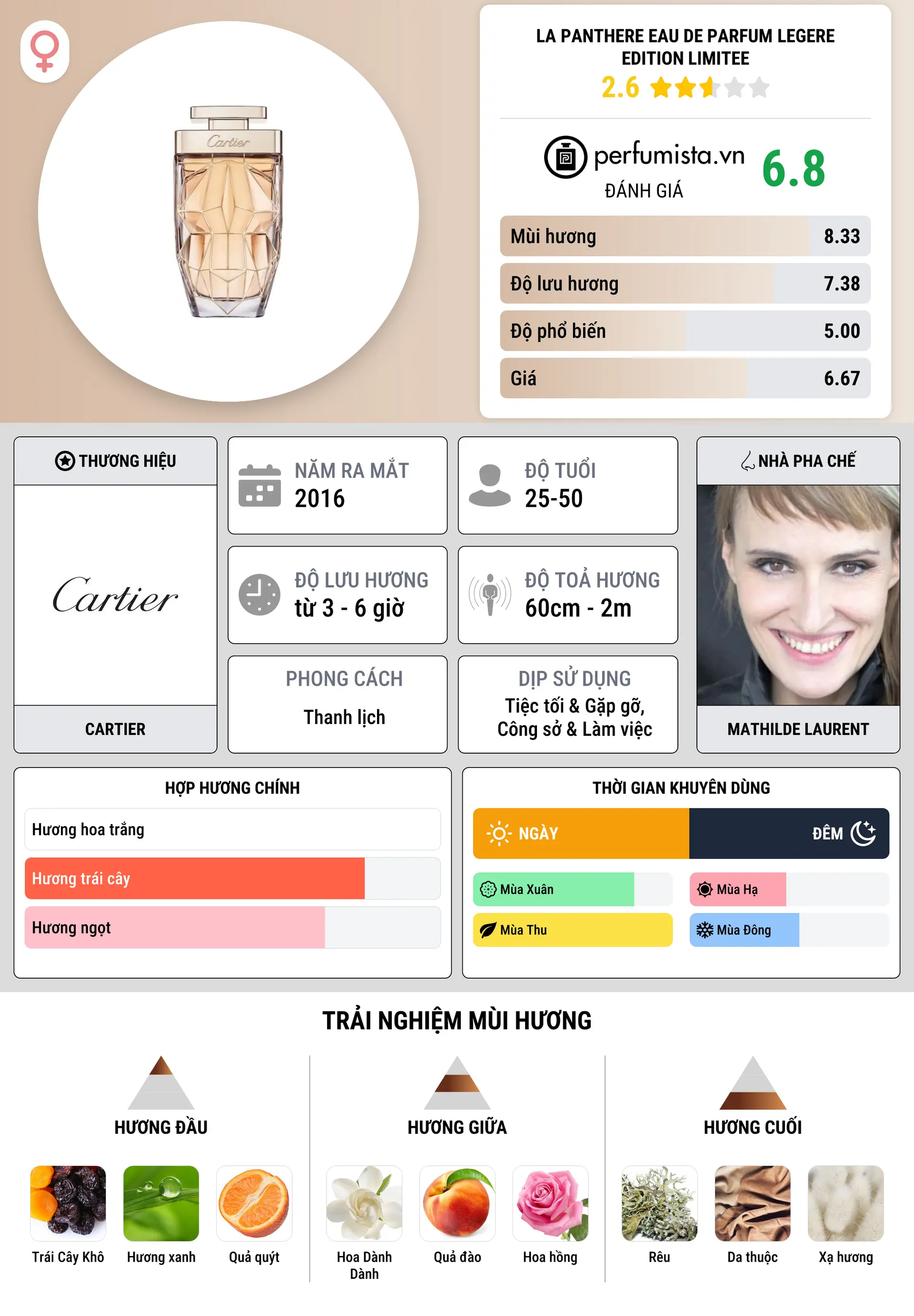 Thông tin chi tiết La Panthere Eau de Parfum Legere Edition Limitee