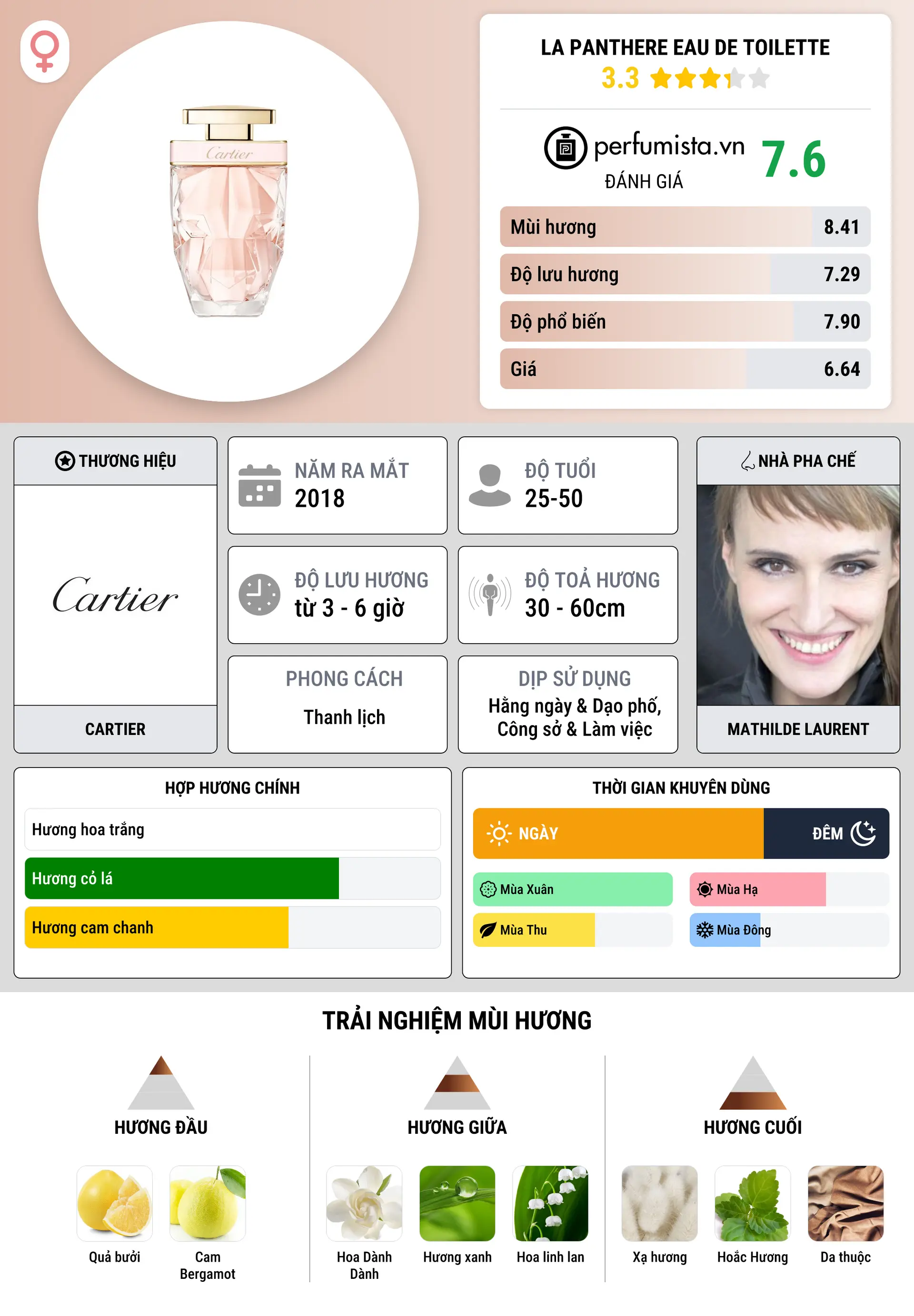 Thông tin chi tiết La Panthere Eau de Toilette