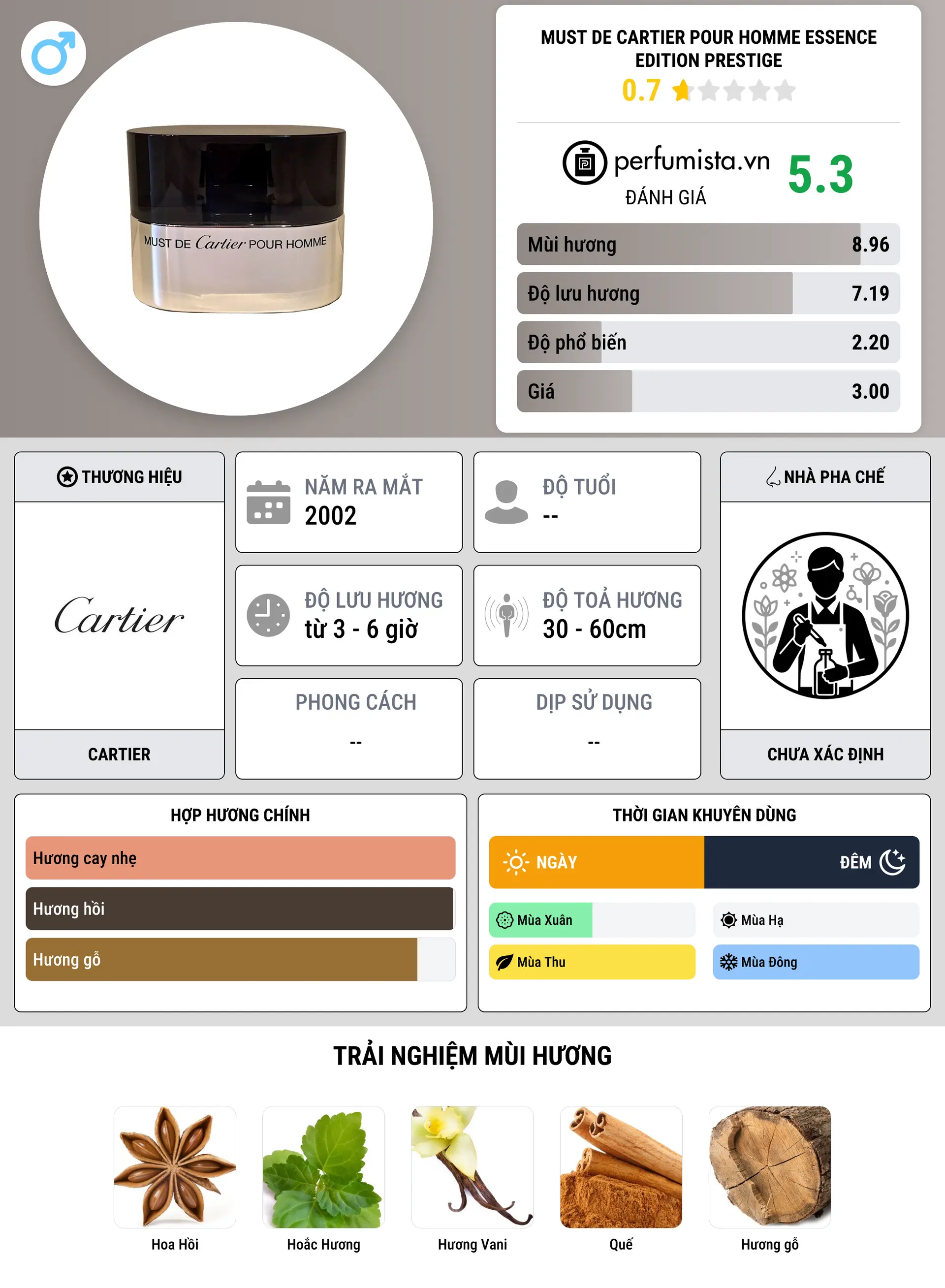 Thông tin chi tiết Must de Cartier Pour Homme Essence Edition Prestige