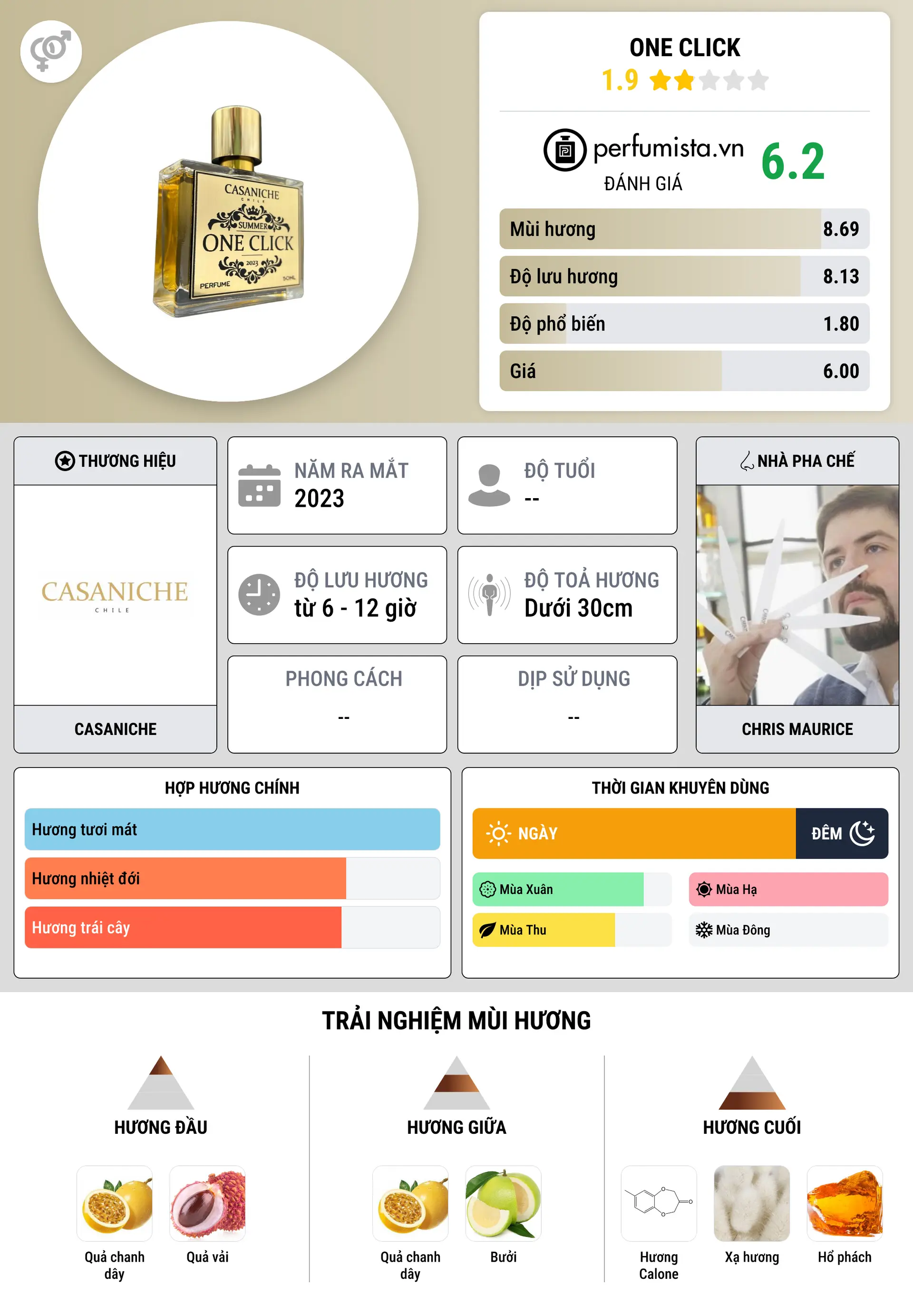 Thông tin chi tiết One Click