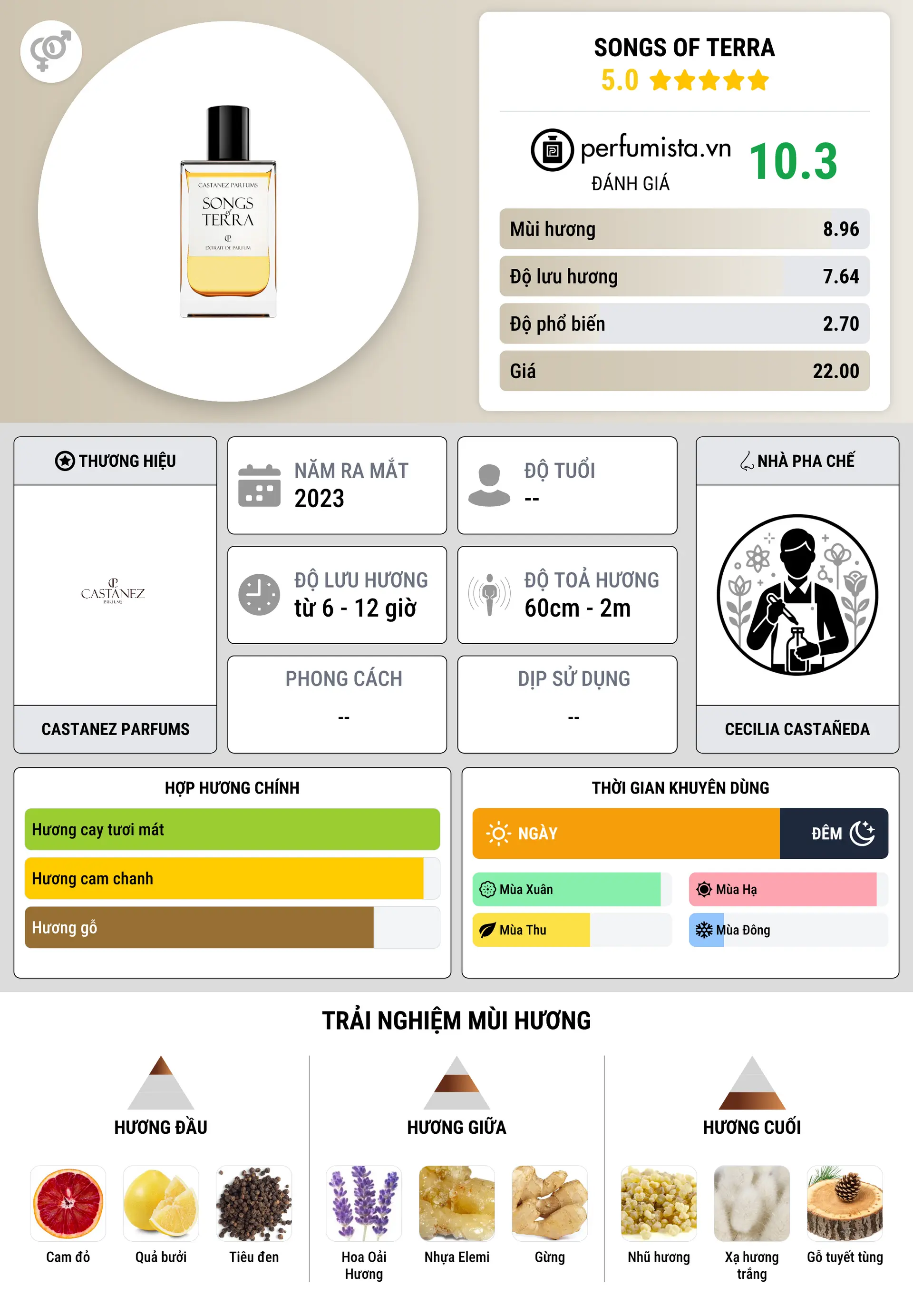 Thông tin chi tiết Songs of Terra