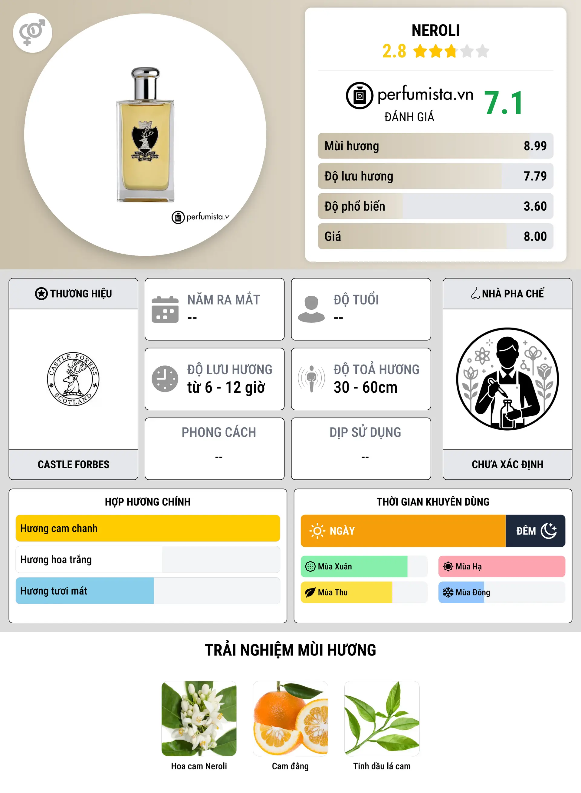 Thông tin chi tiết Neroli