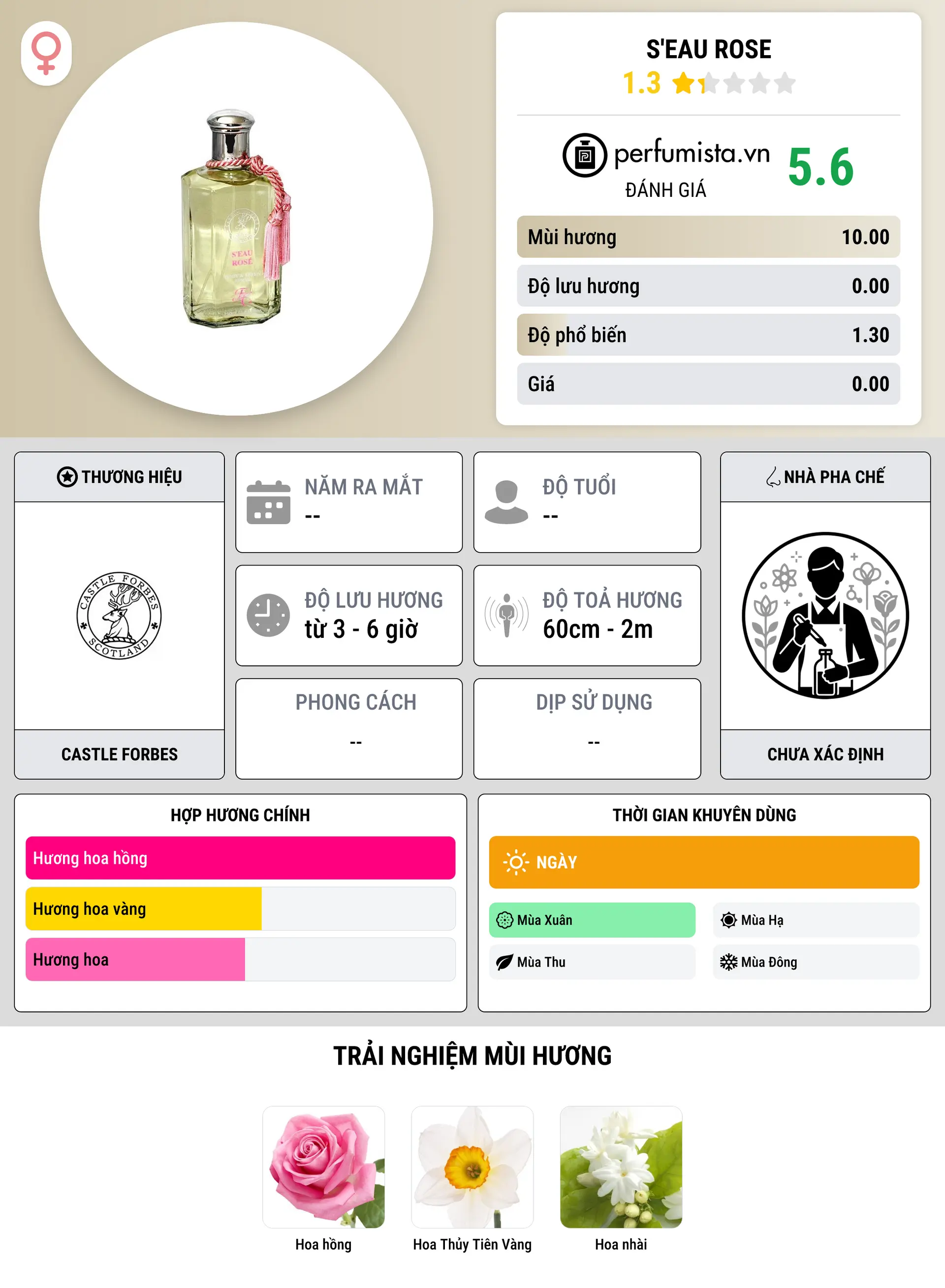 Thông tin chi tiết S'Eau Rose