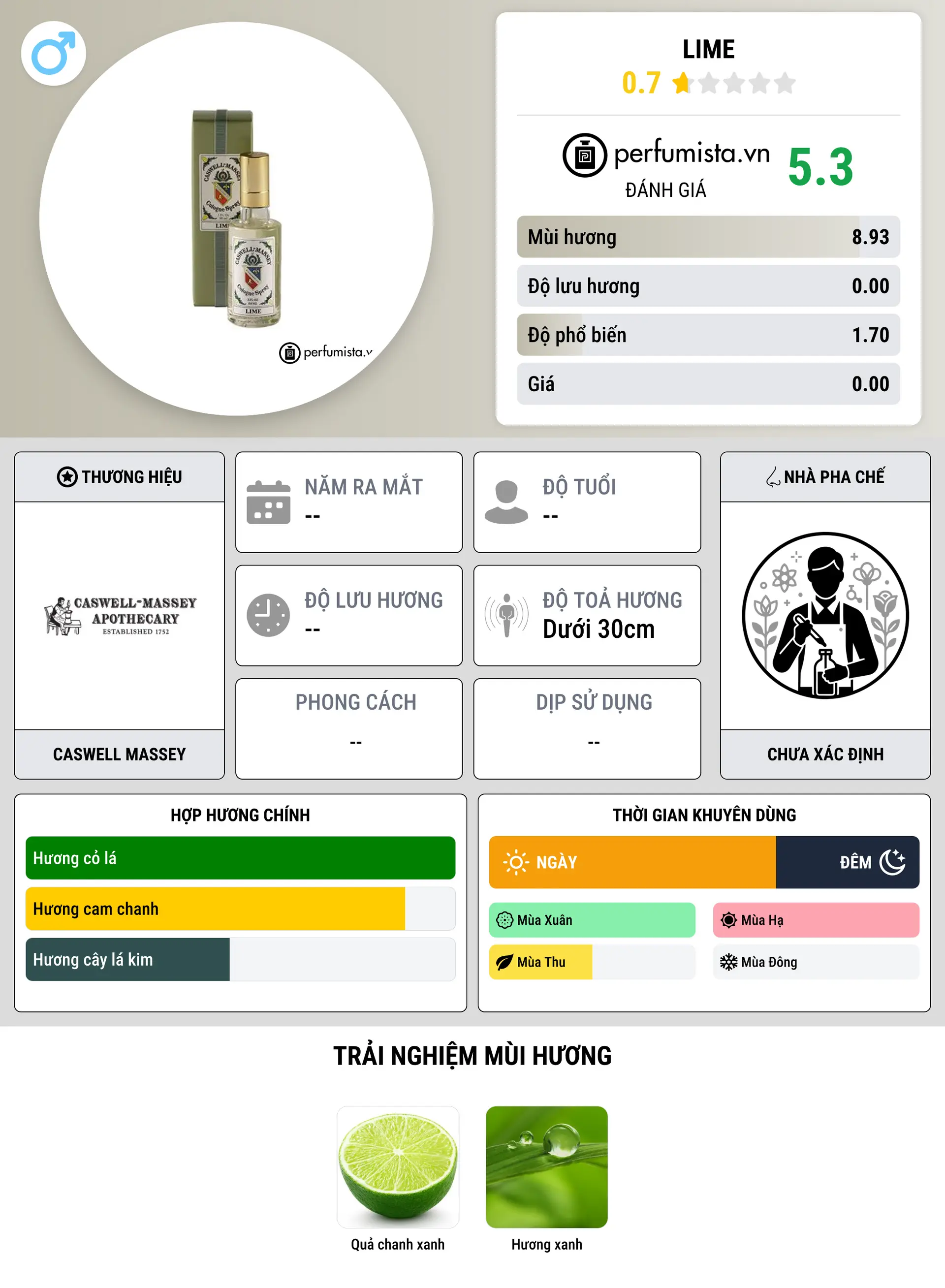 Thông tin chi tiết Lime