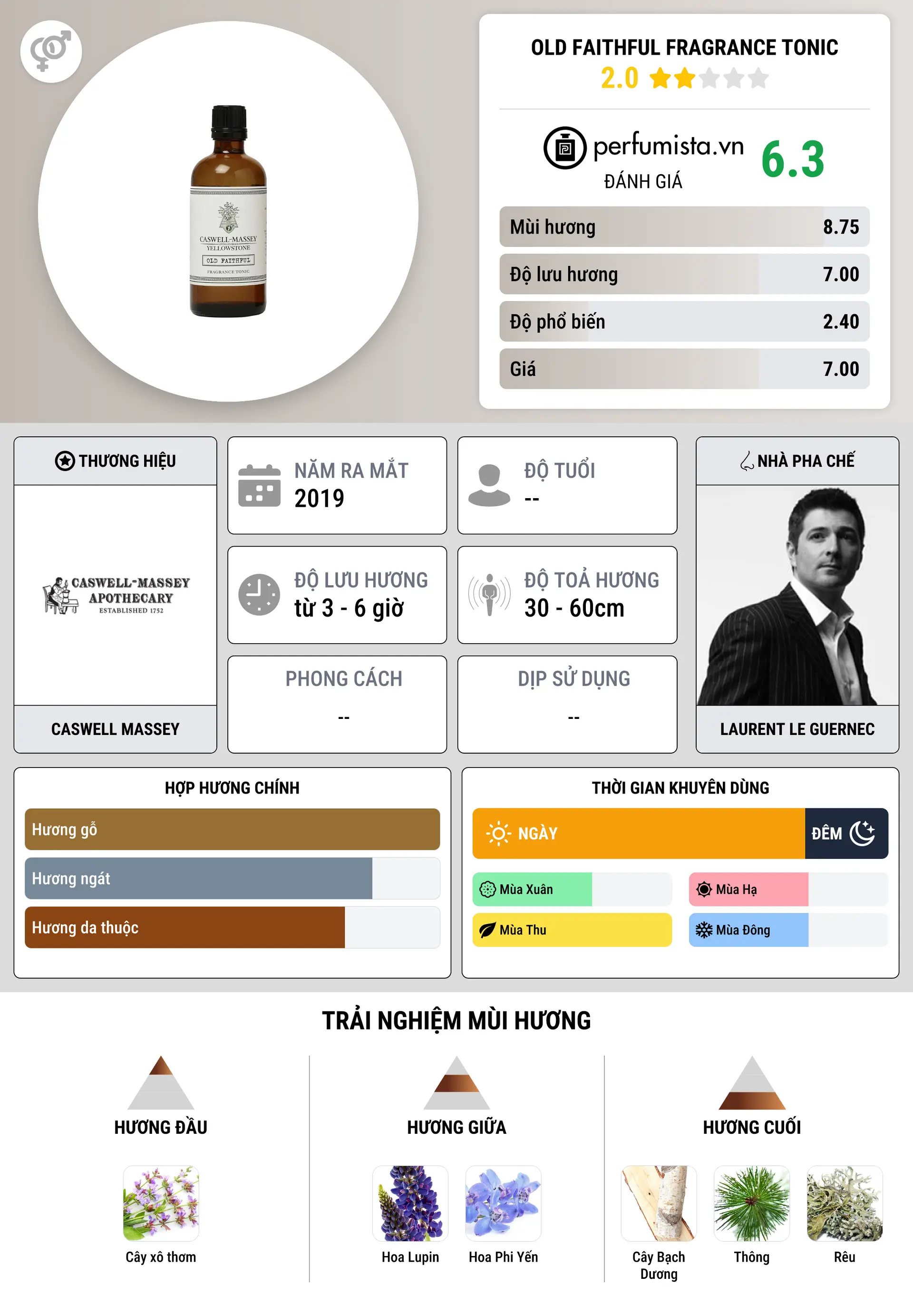 Thông tin chi tiết Old Faithful Fragrance Tonic