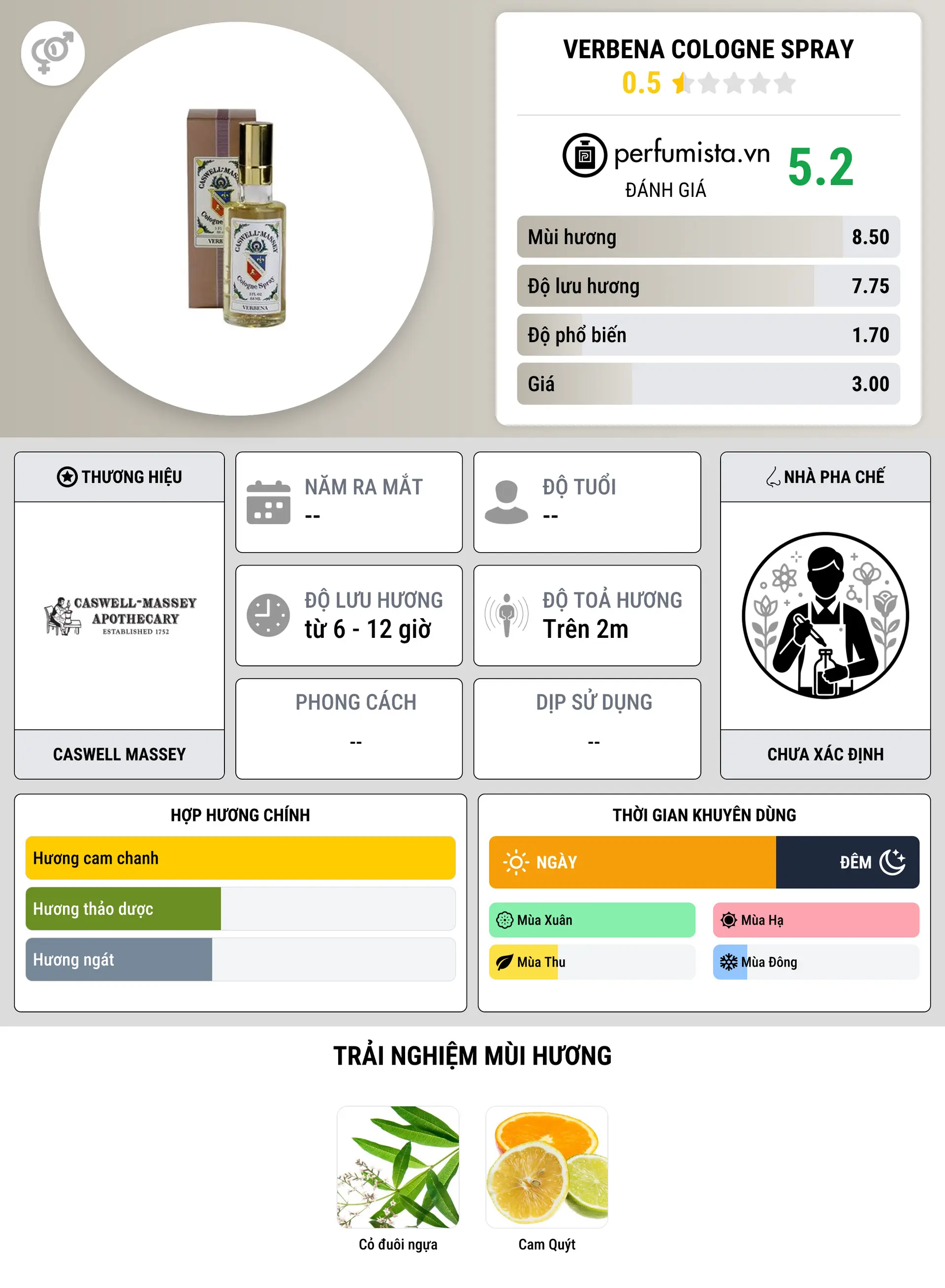 Thông tin chi tiết Verbena Cologne Spray