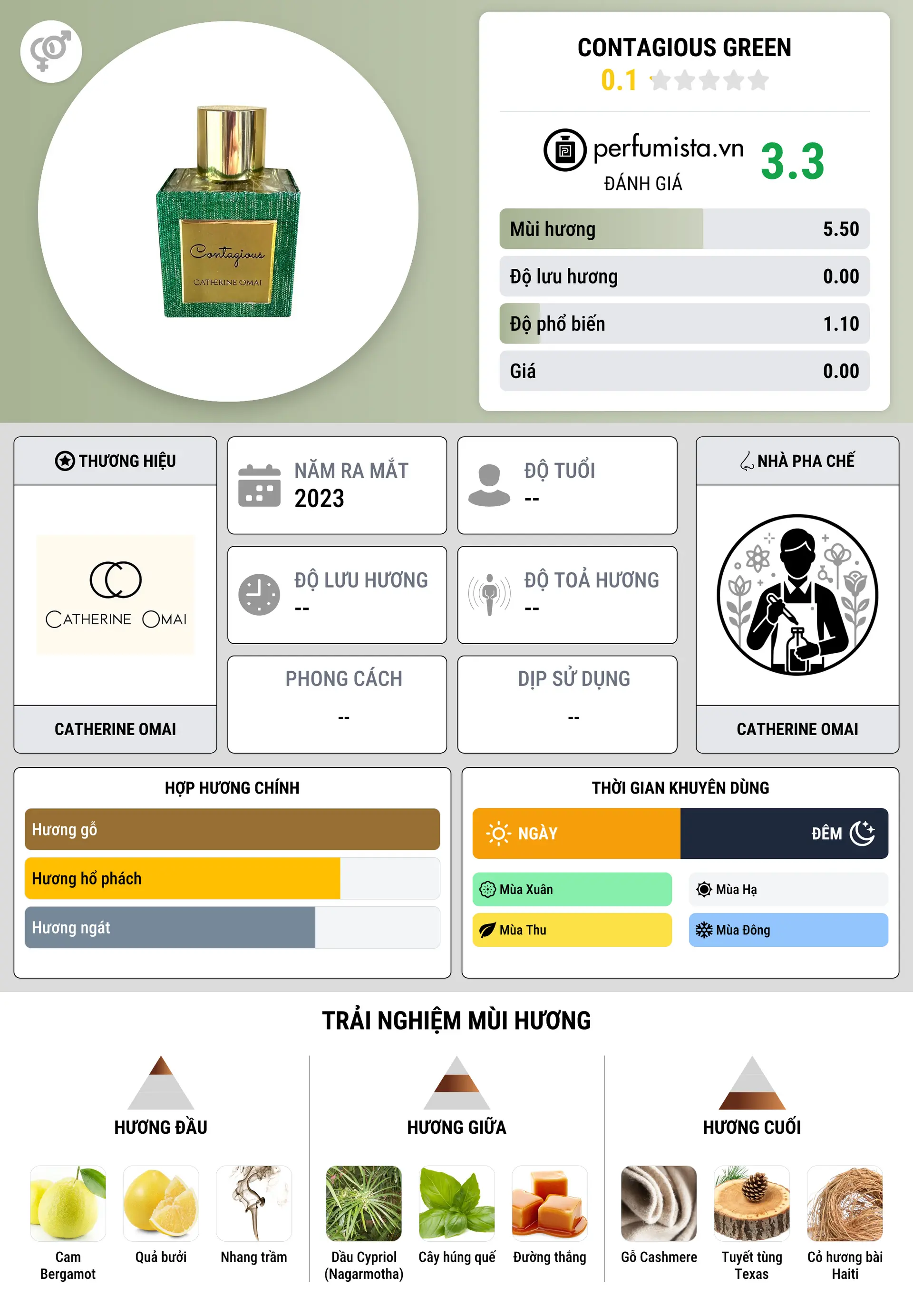 Thông tin chi tiết Contagious Green