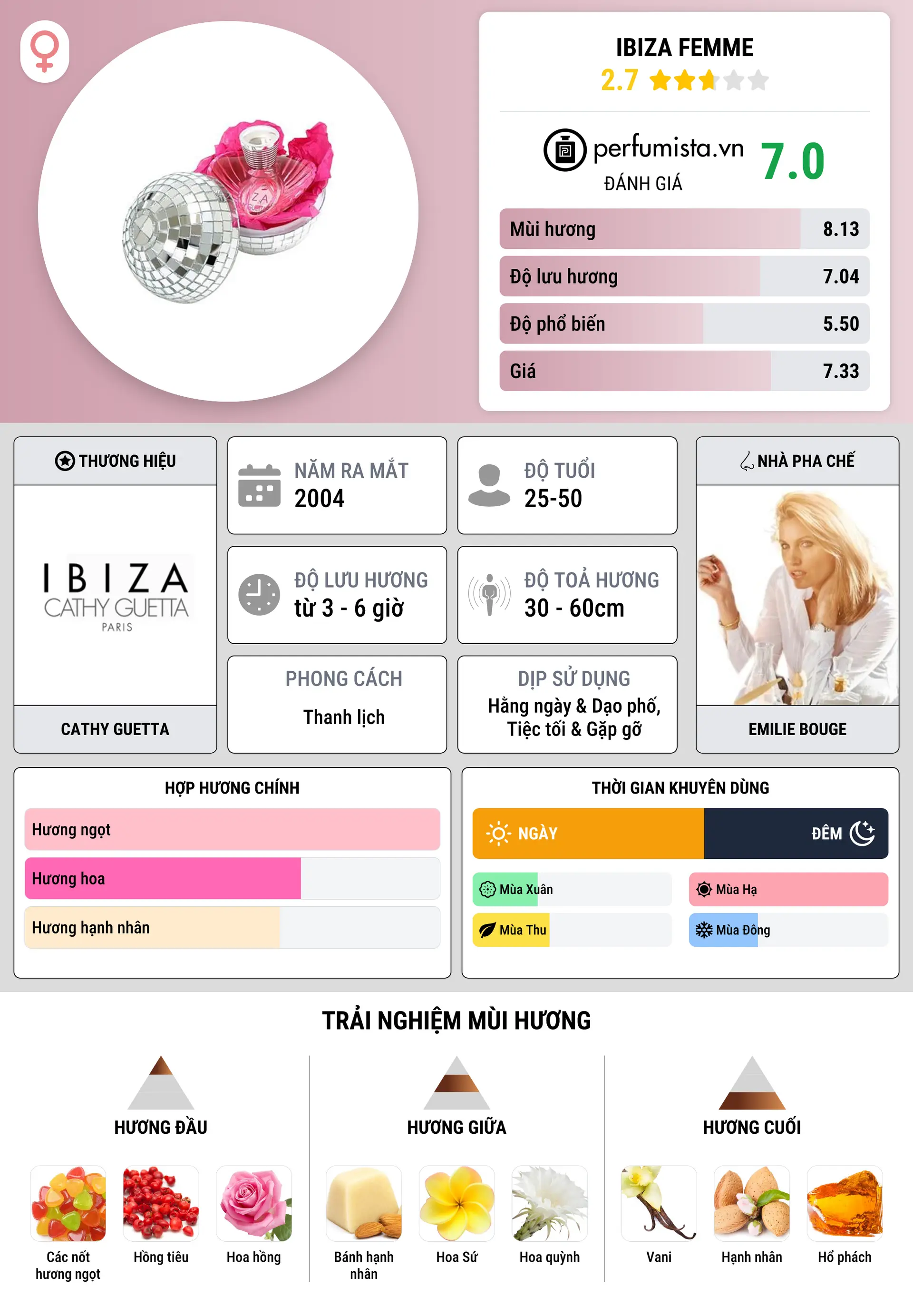 Thông tin chi tiết Ibiza Femme