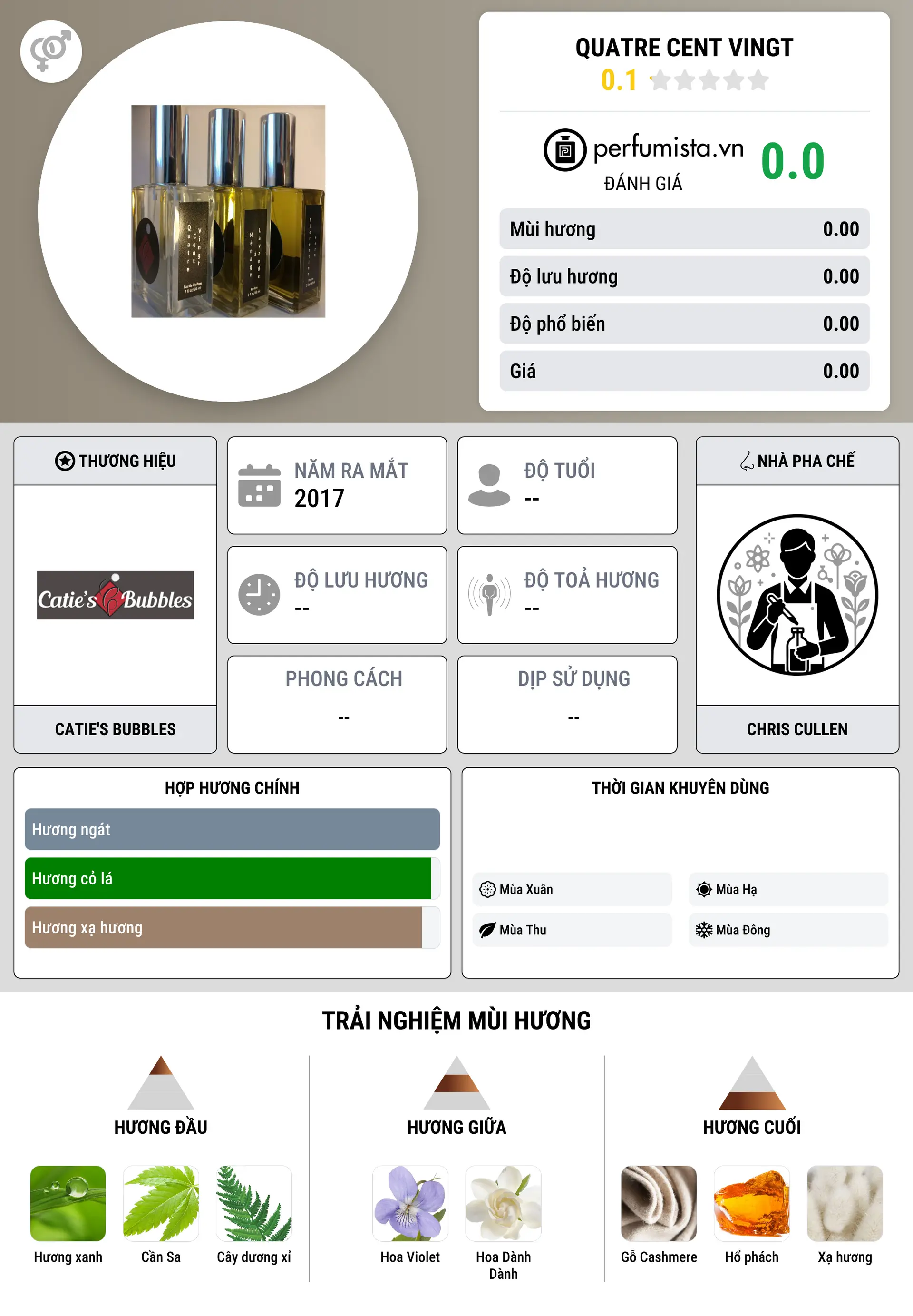 Thông tin chi tiết Quatre Cent Vingt