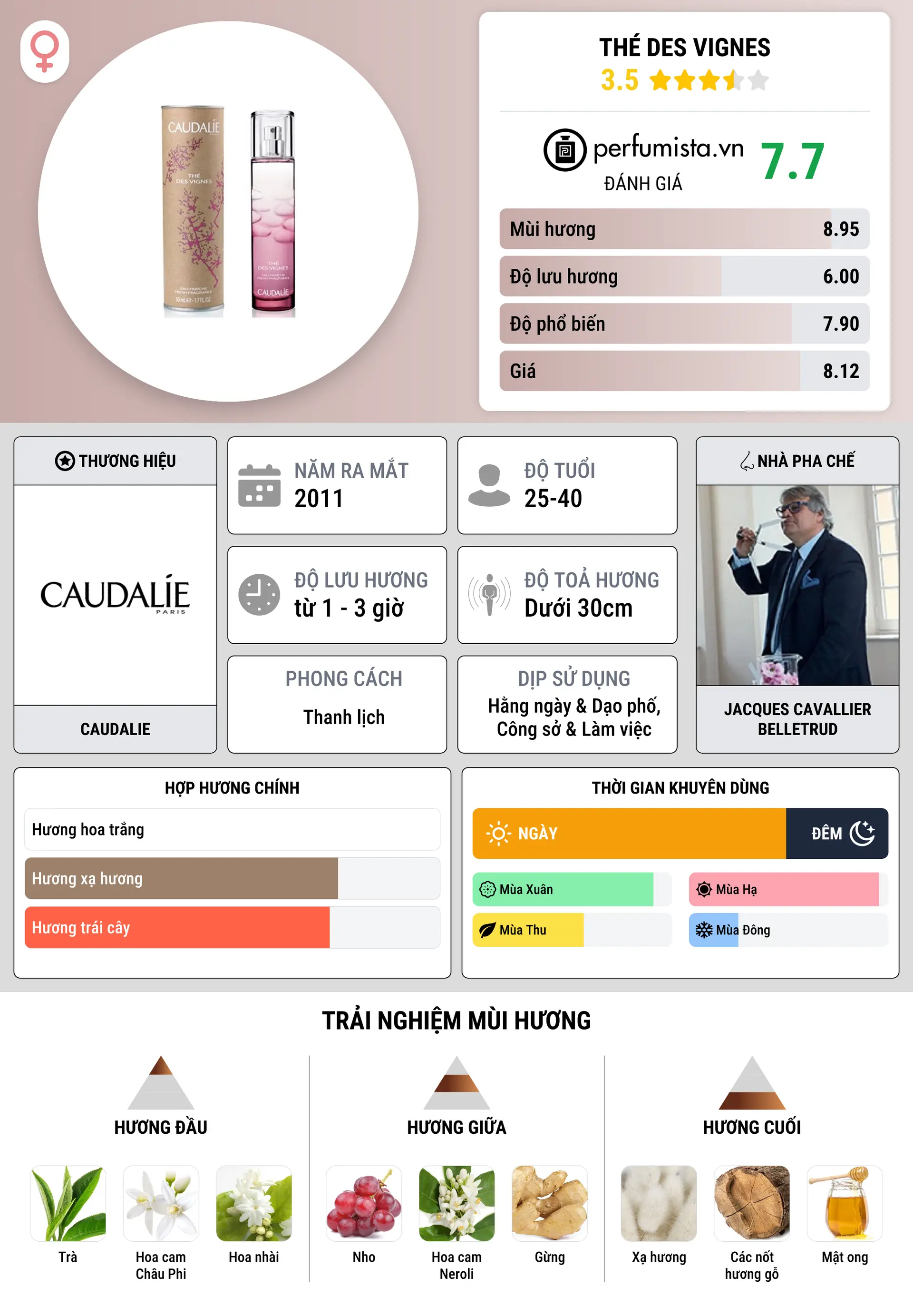 Thông tin chi tiết Thé Des Vignes