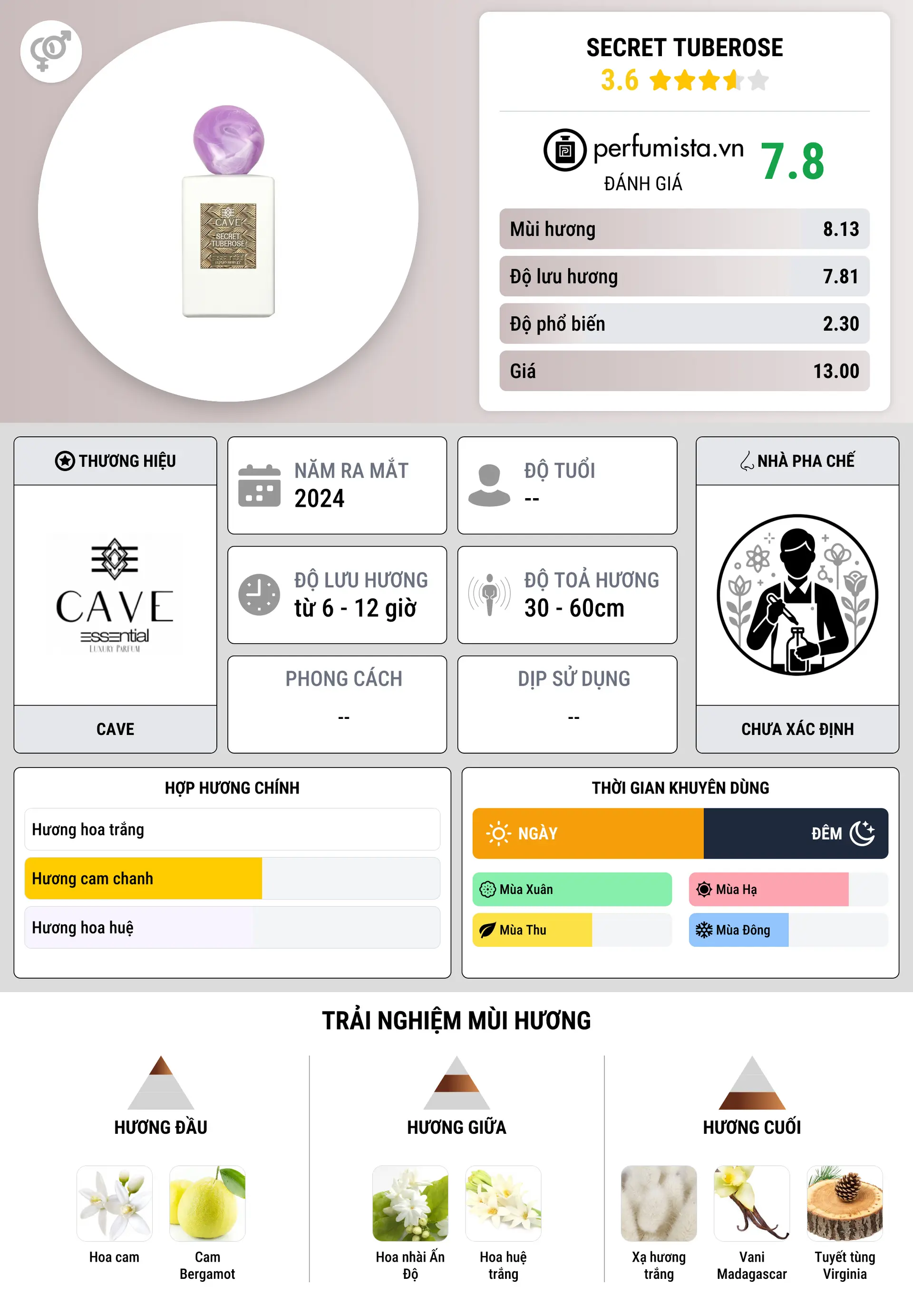 Thông tin chi tiết Secret Tuberose