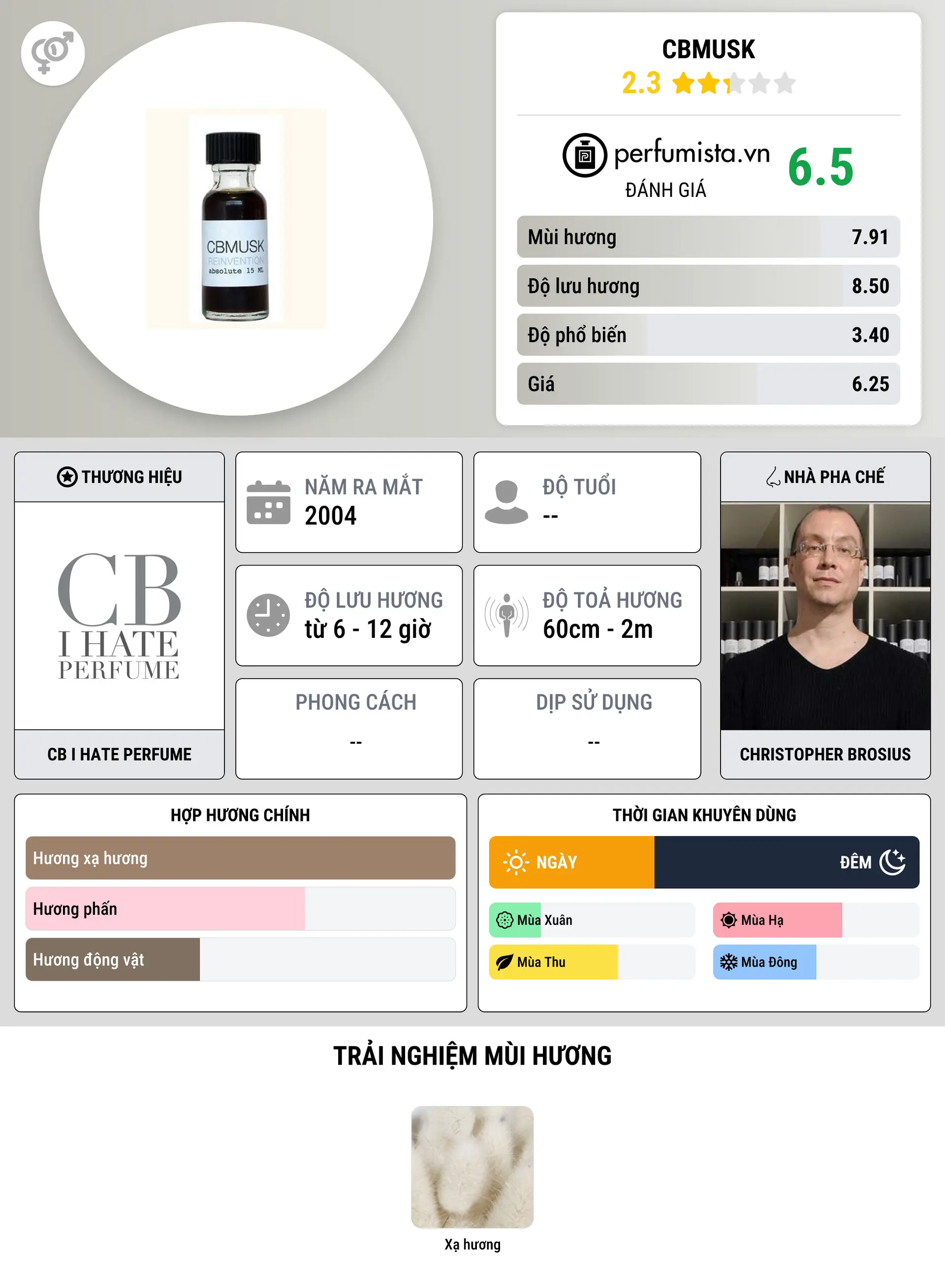 Thông tin chi tiết CBMUSK