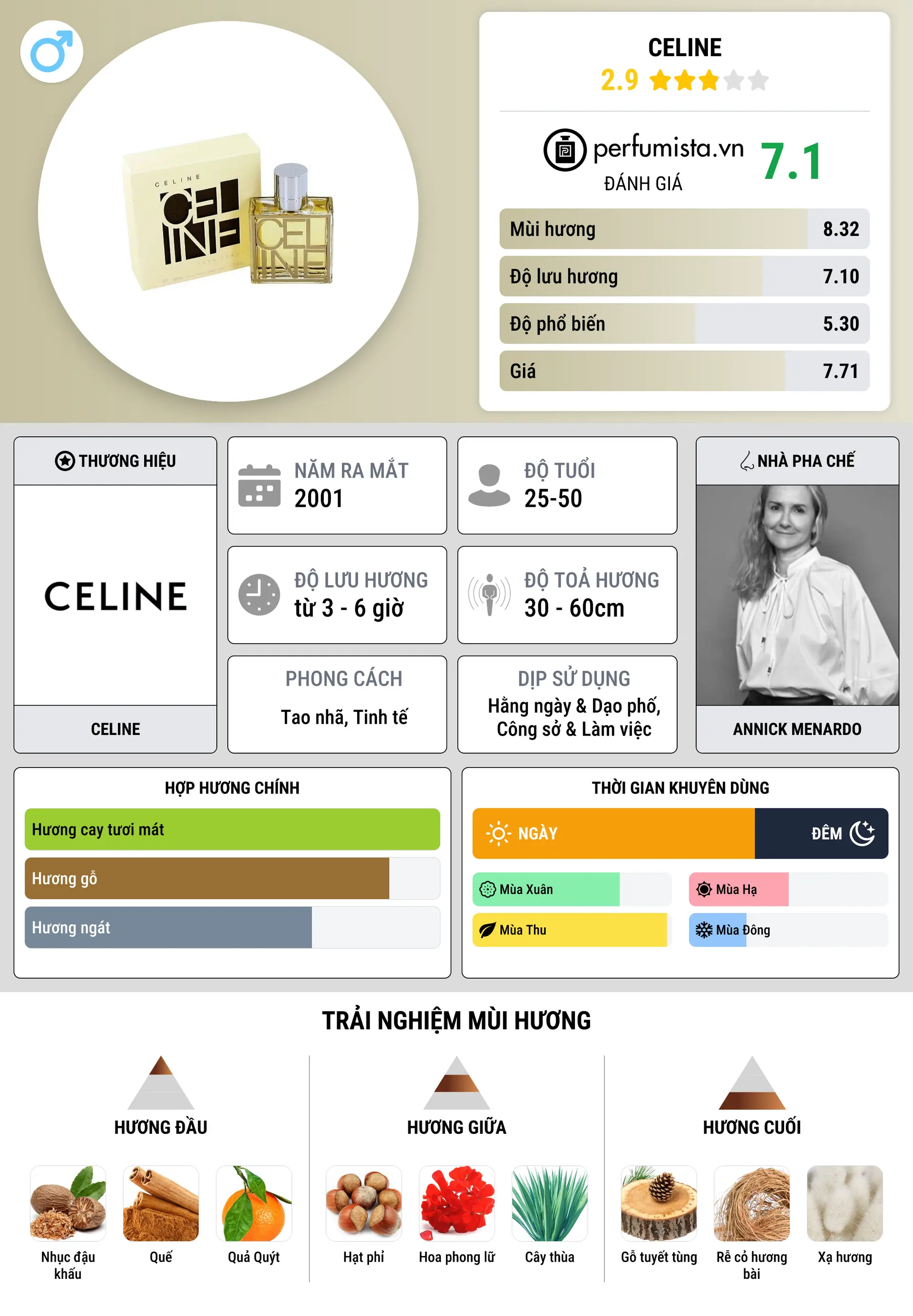 Thông tin chi tiết Celine