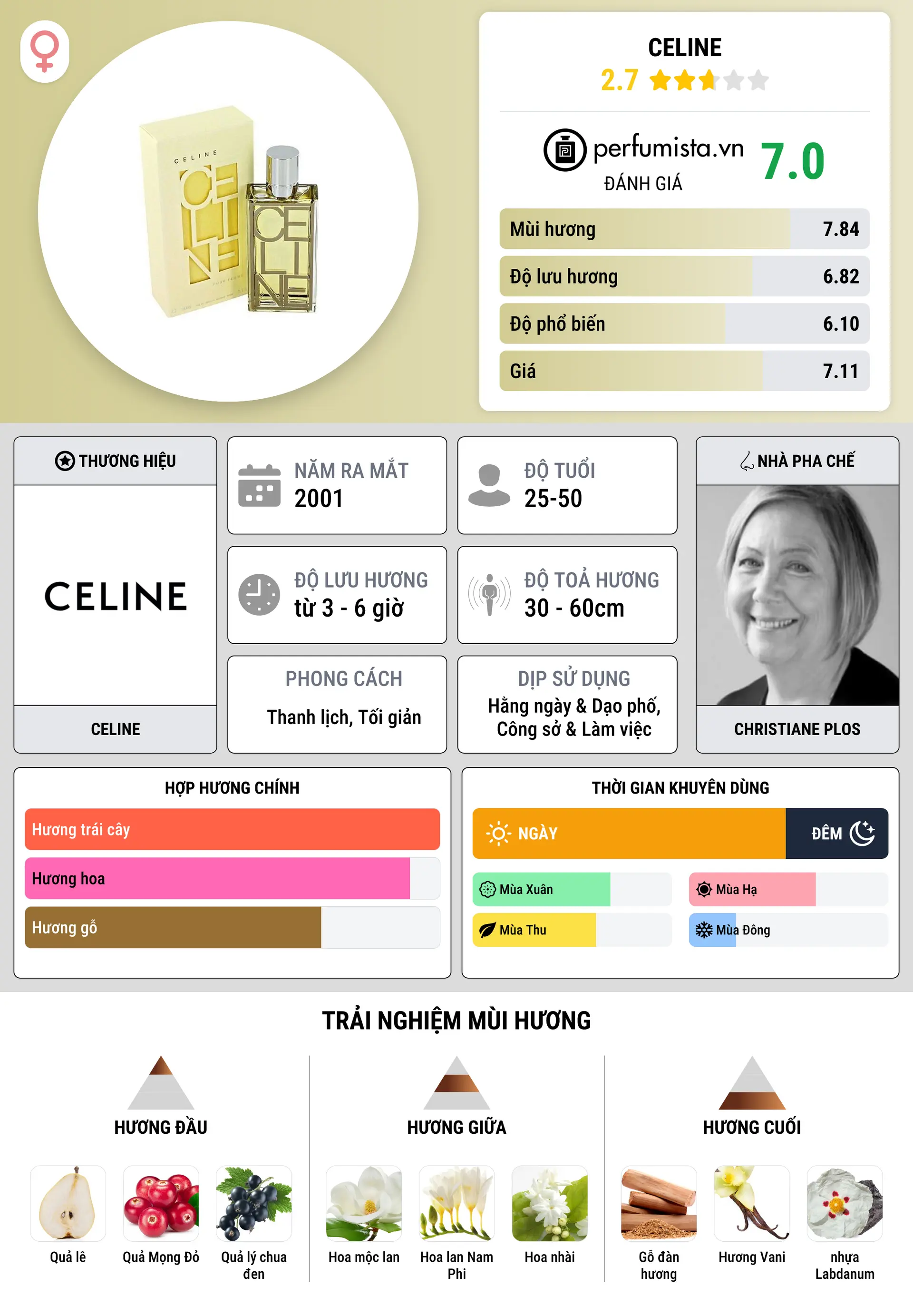 Thông tin chi tiết Celine