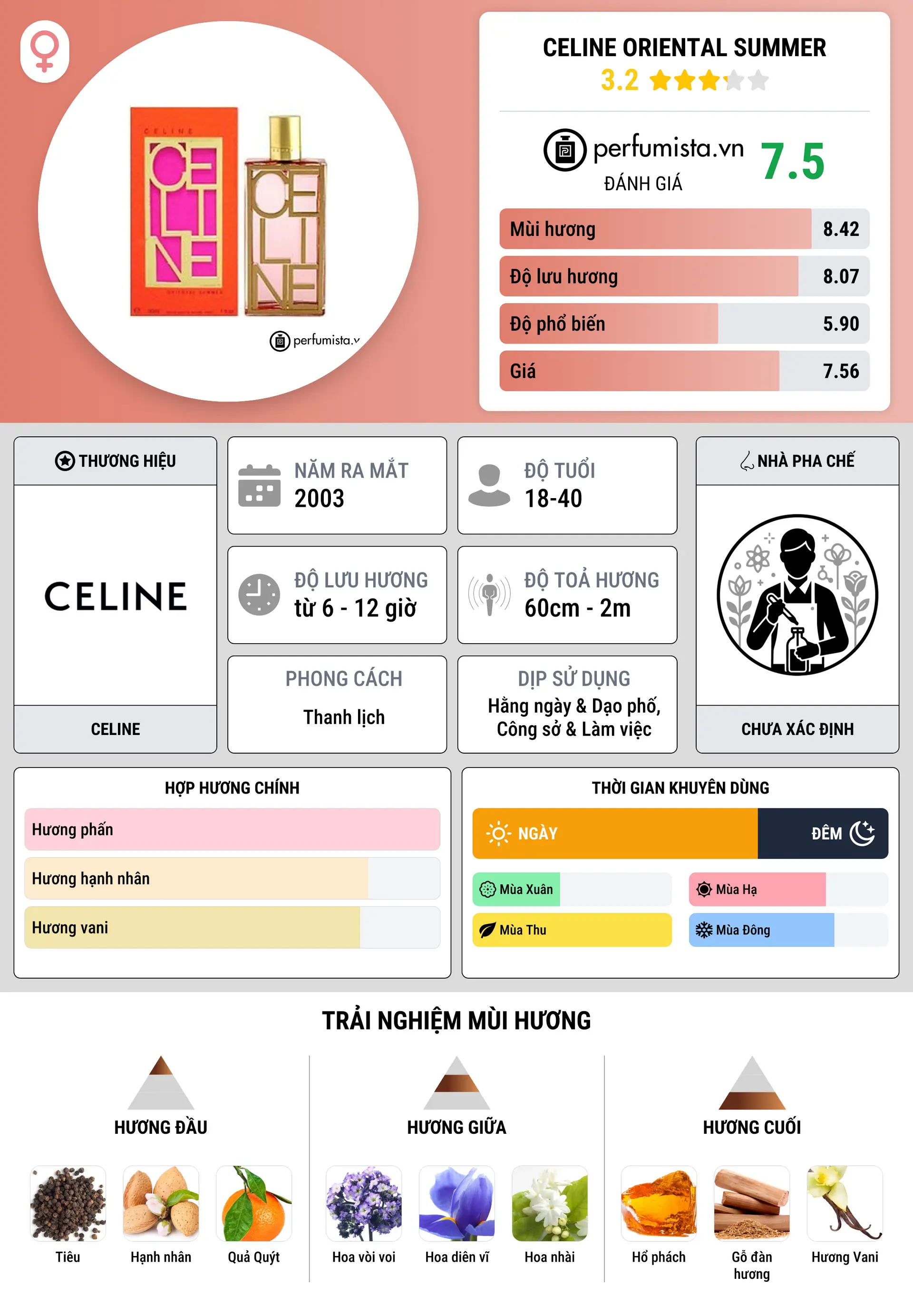 Thông tin chi tiết Celine Oriental Summer