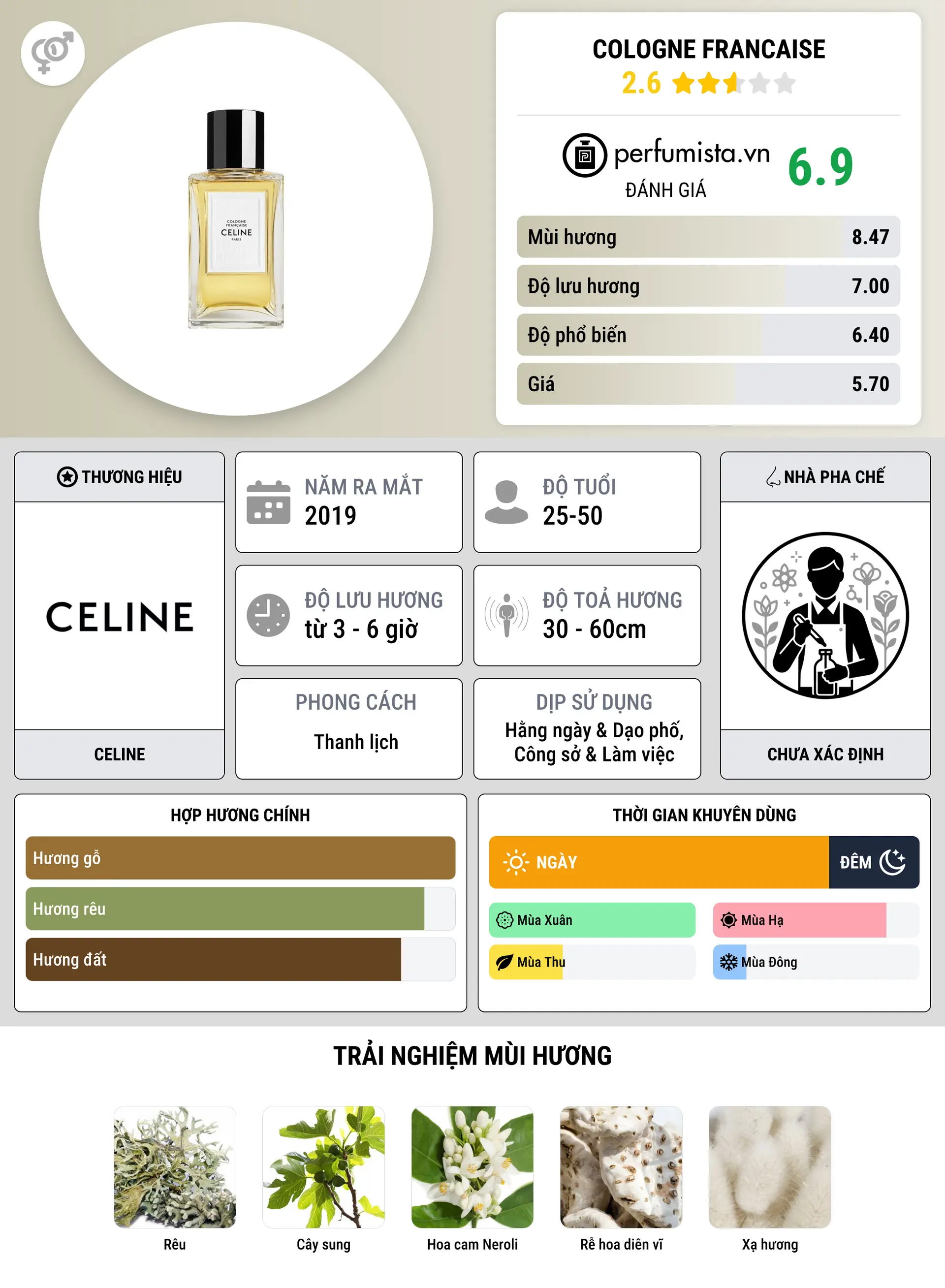 Thông tin chi tiết Cologne Francaise