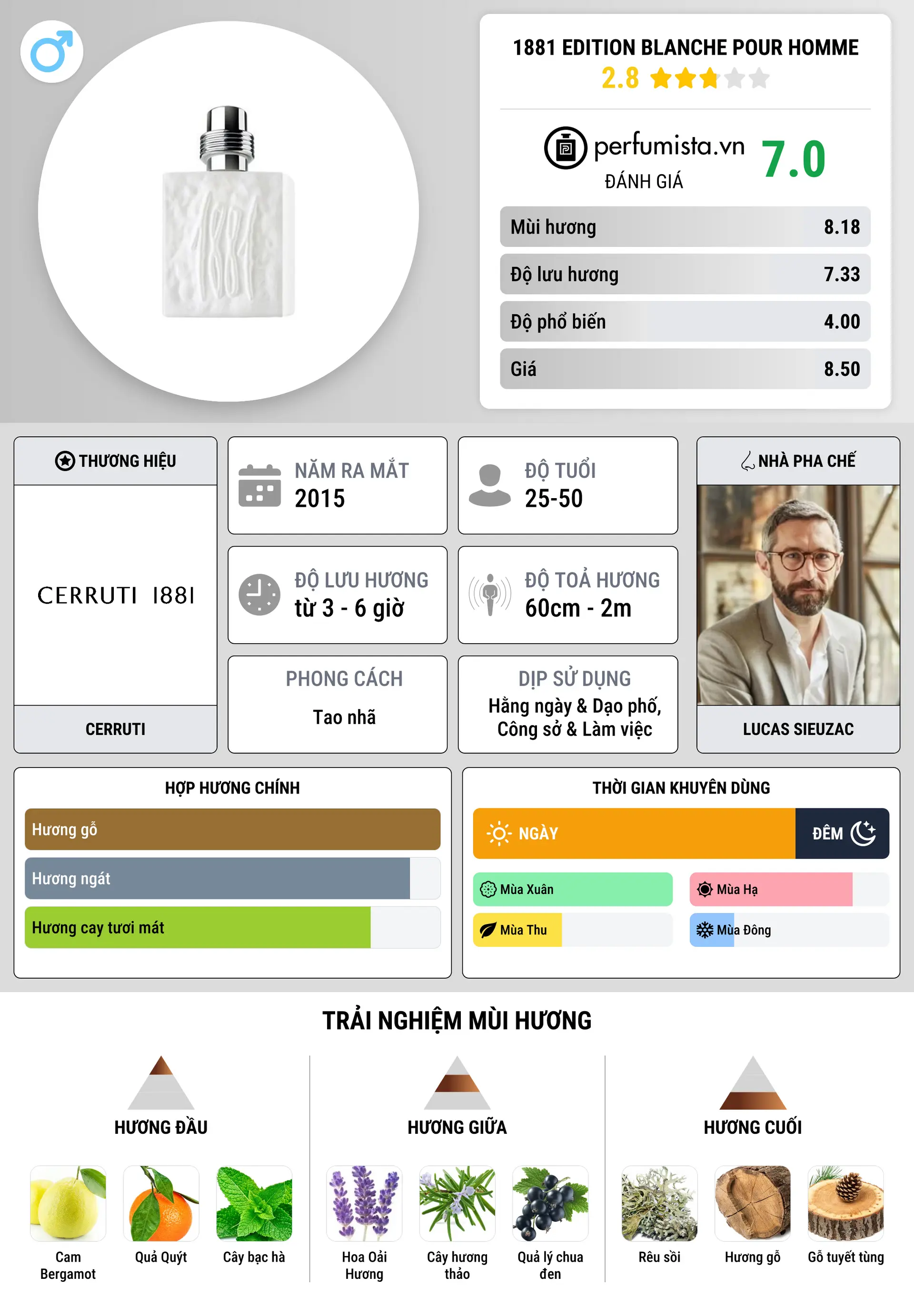 Thông tin chi tiết 1881 Edition Blanche Pour Homme
