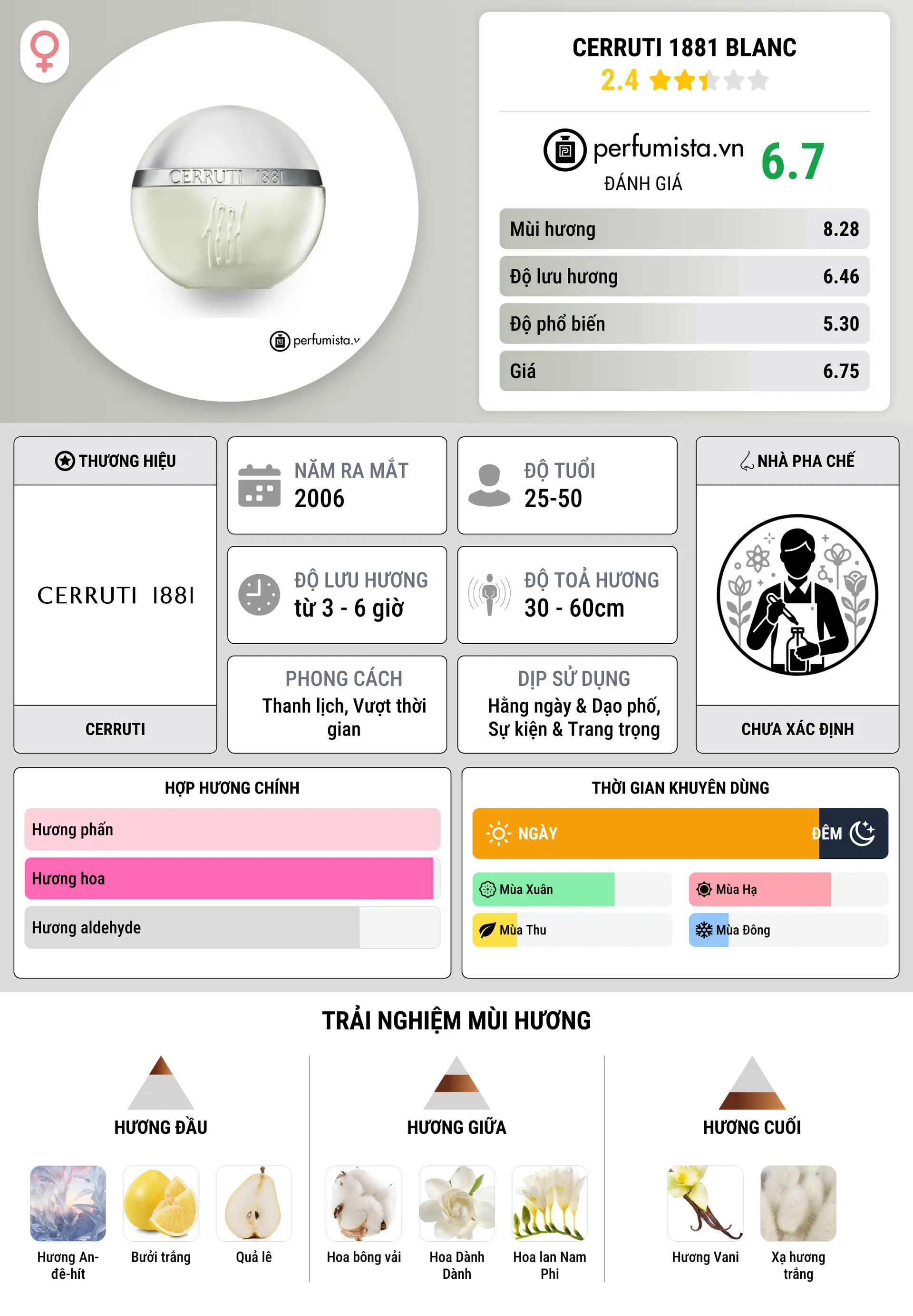 Thông tin chi tiết Cerruti 1881 Blanc