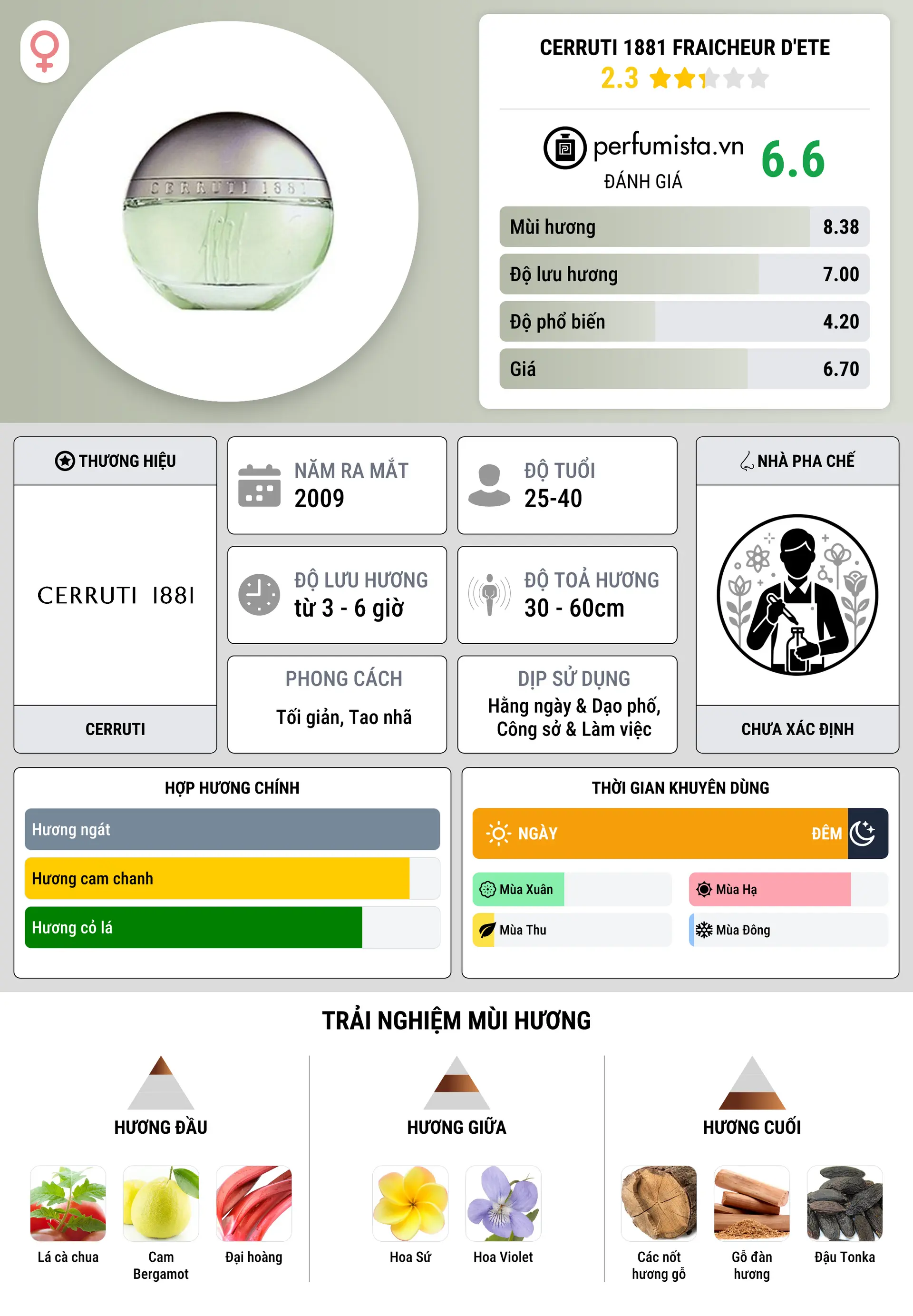 Thông tin chi tiết Cerruti 1881 Fraicheur d'ete