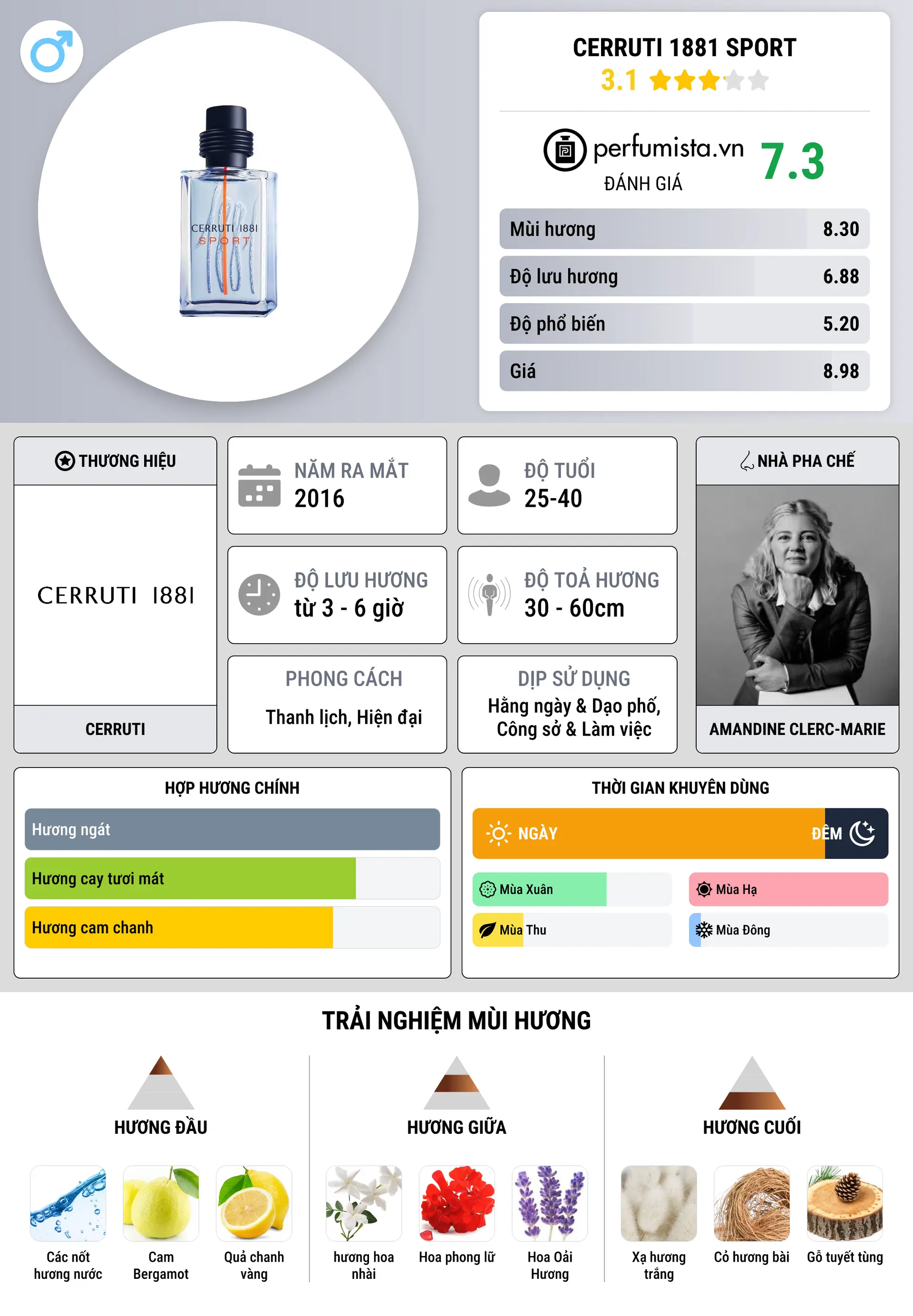 Thông tin chi tiết Cerruti 1881 Sport