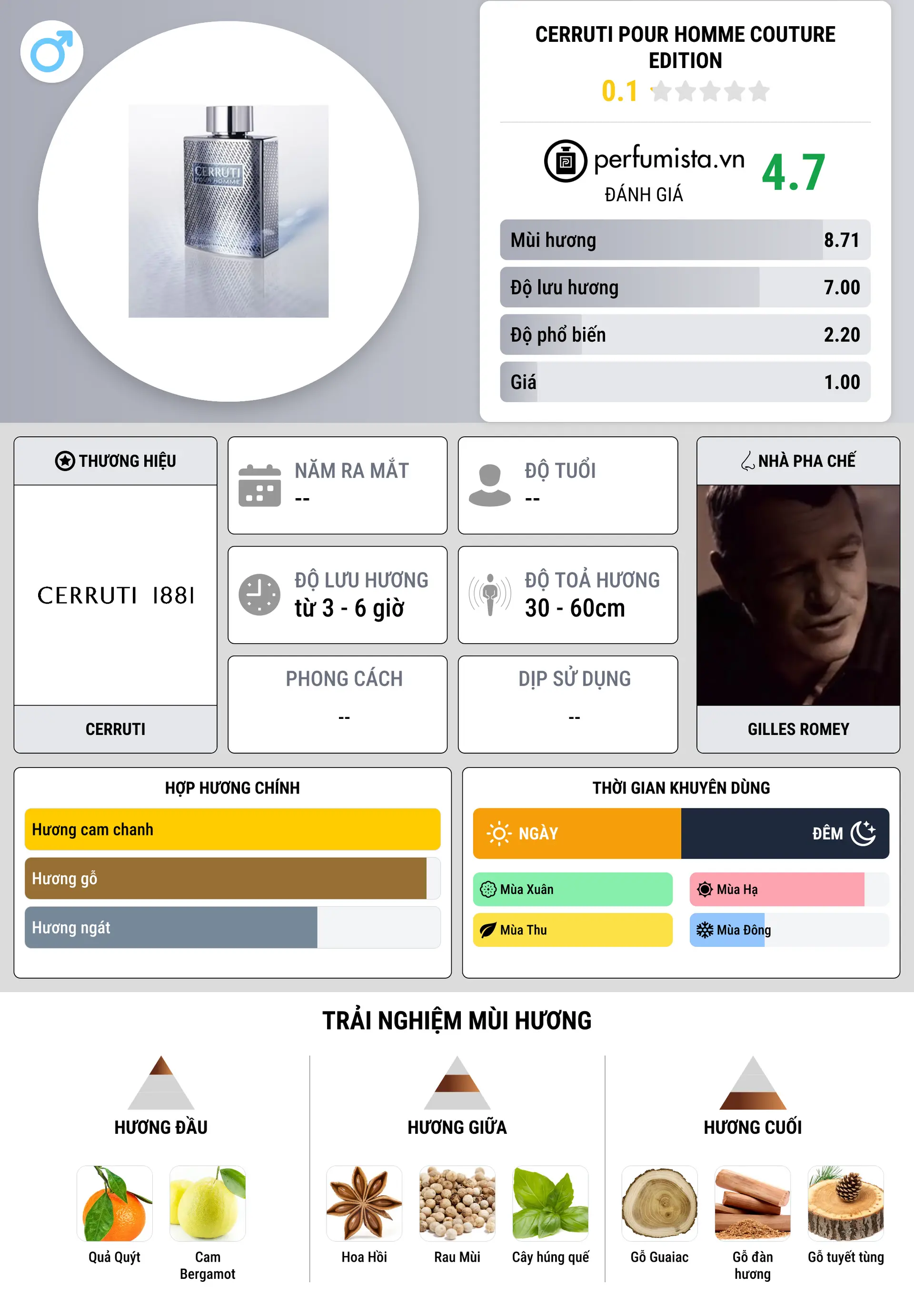 Thông tin chi tiết Cerruti pour Homme Couture Edition