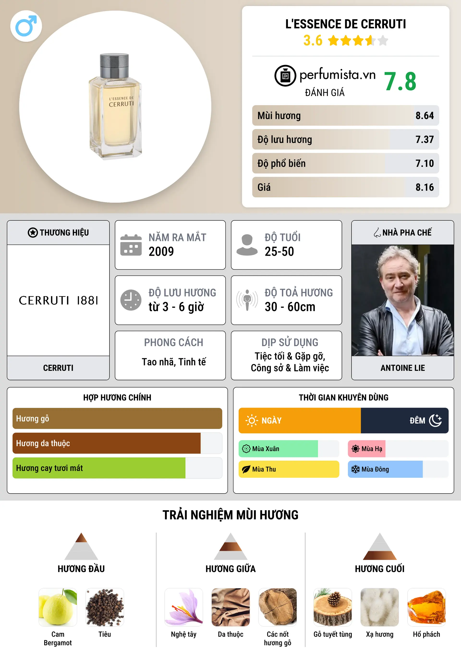 Thông tin chi tiết L'Essence de Cerruti