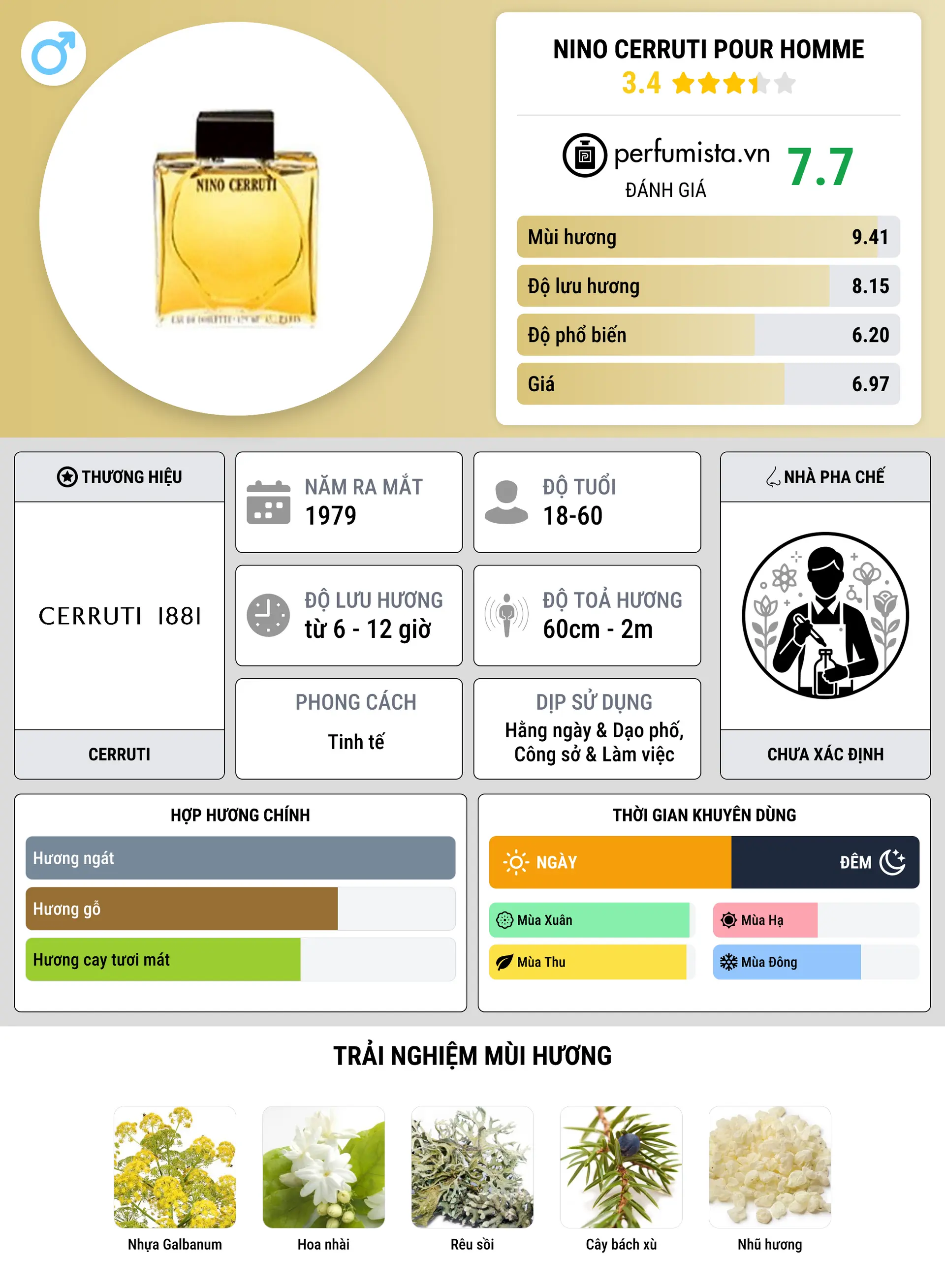 Thông tin chi tiết Nino Cerruti Pour Homme