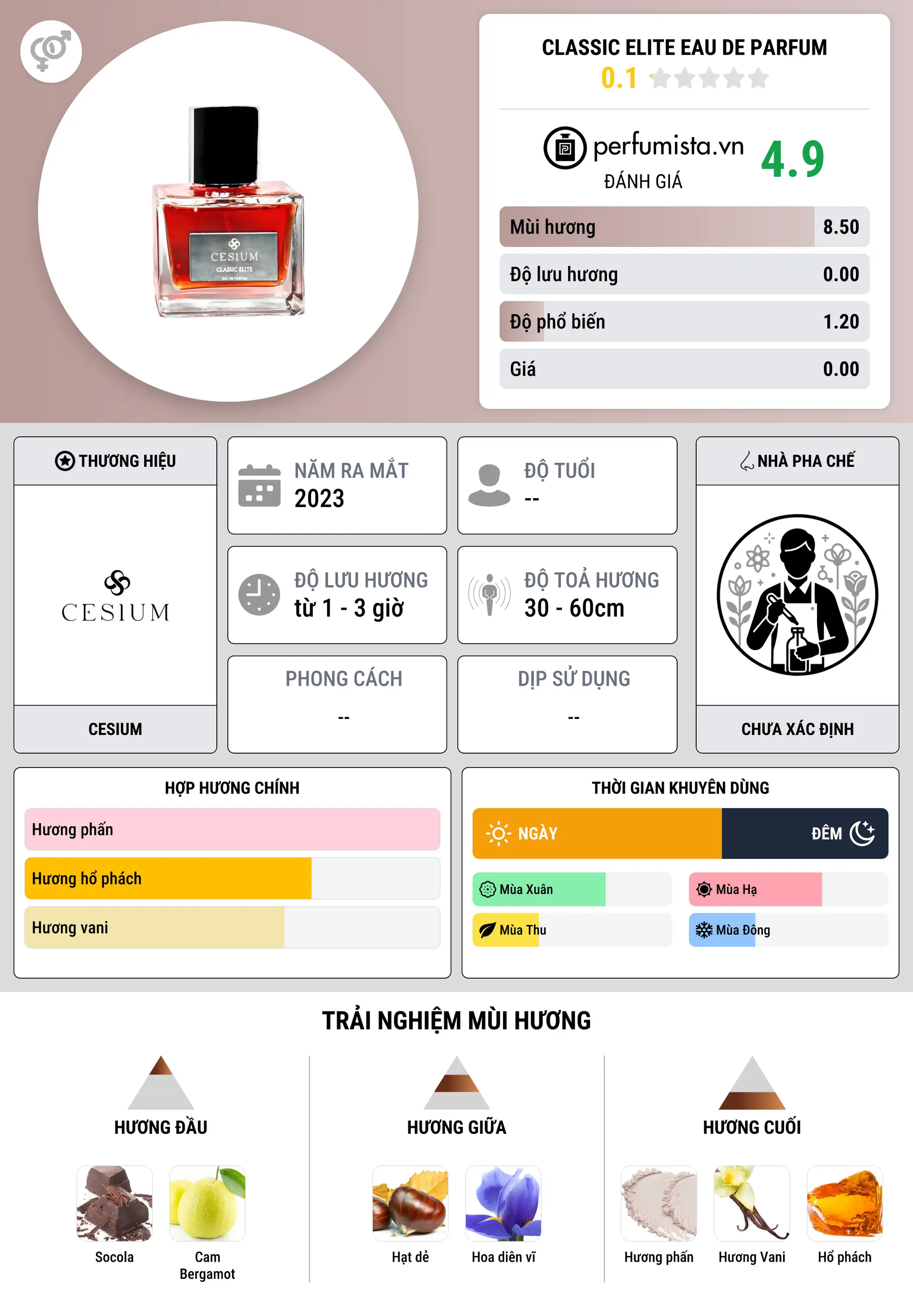 Thông tin chi tiết Classic Elite Eau De Parfum